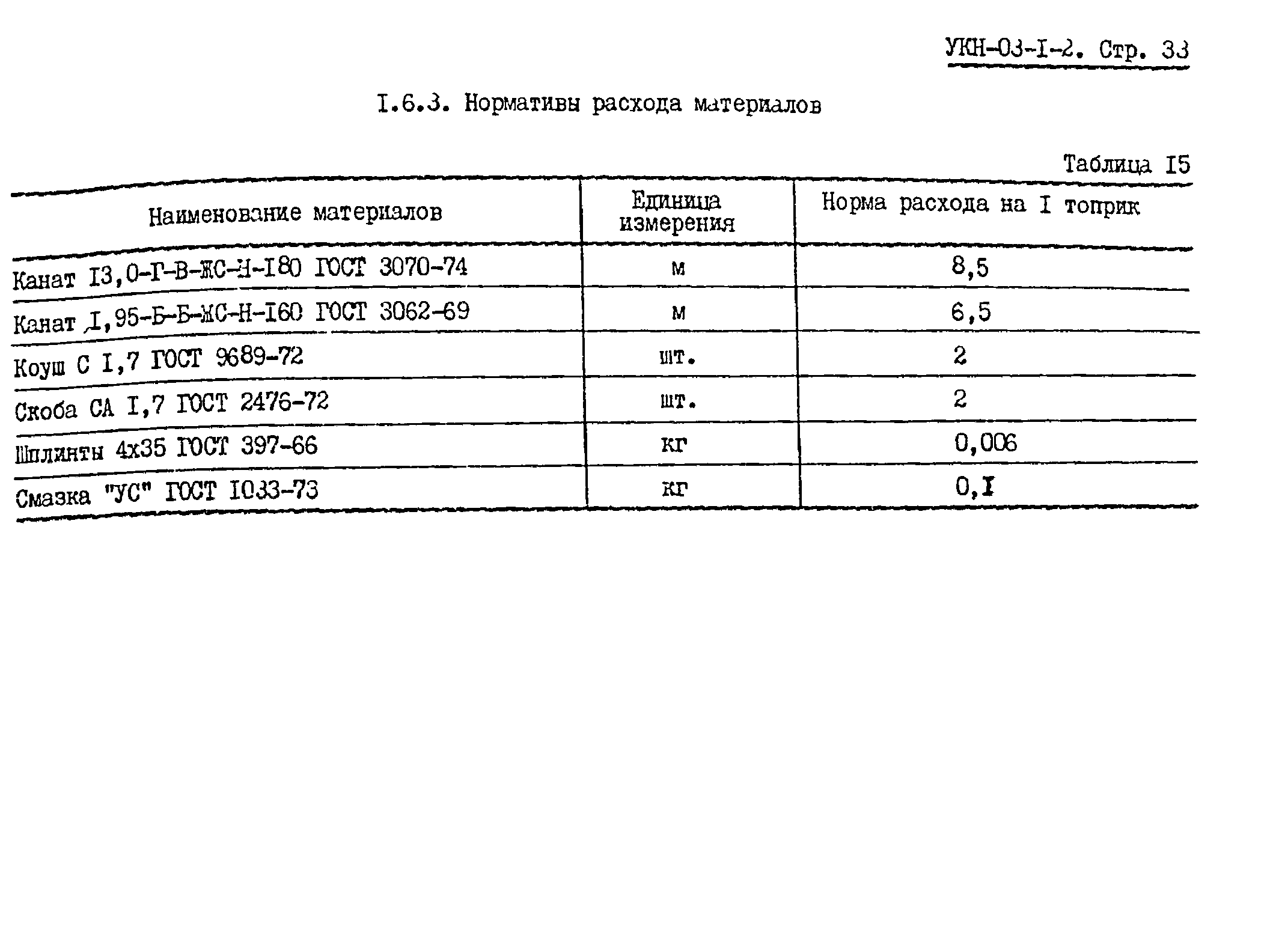 УКН 03-1-3