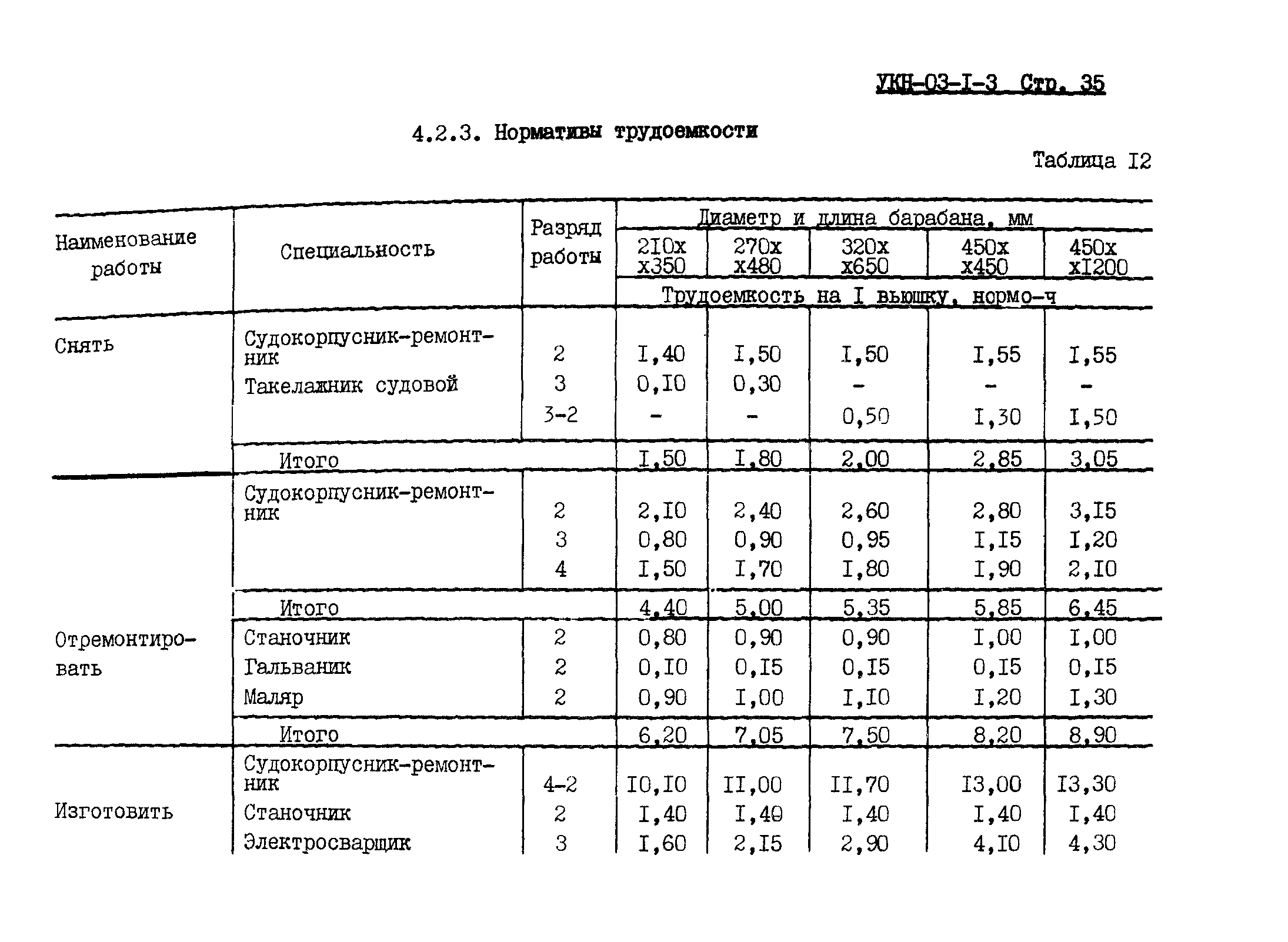 УКН 03-1-3