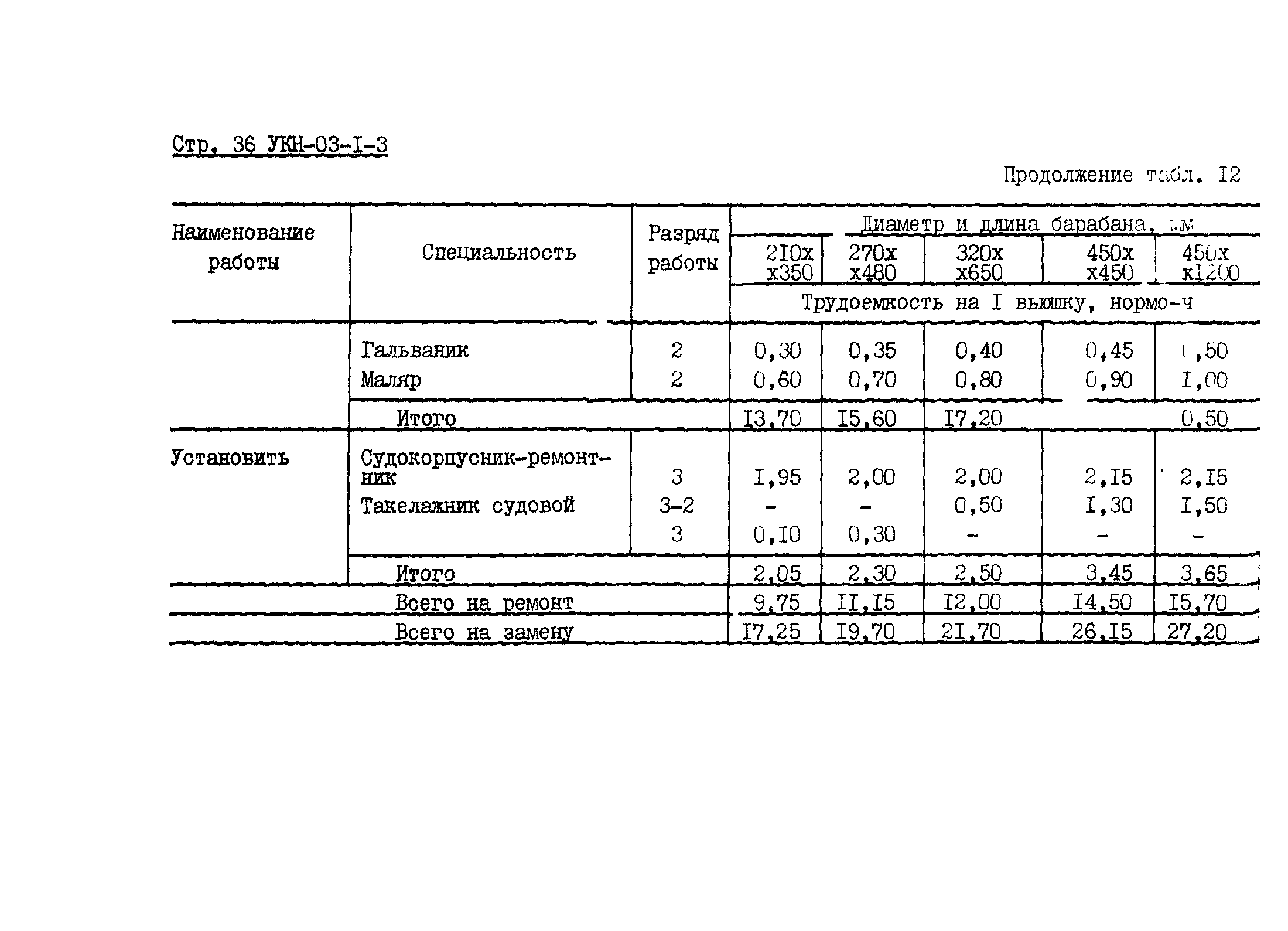 УКН 03-1-3