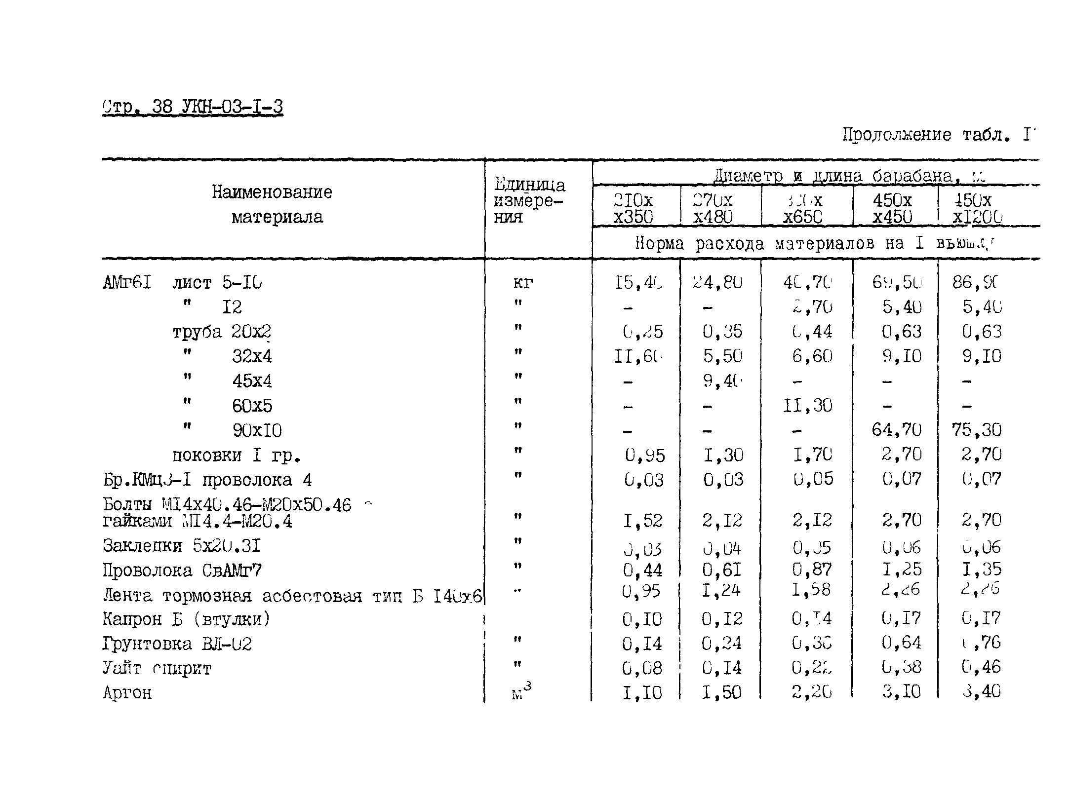 УКН 03-1-3