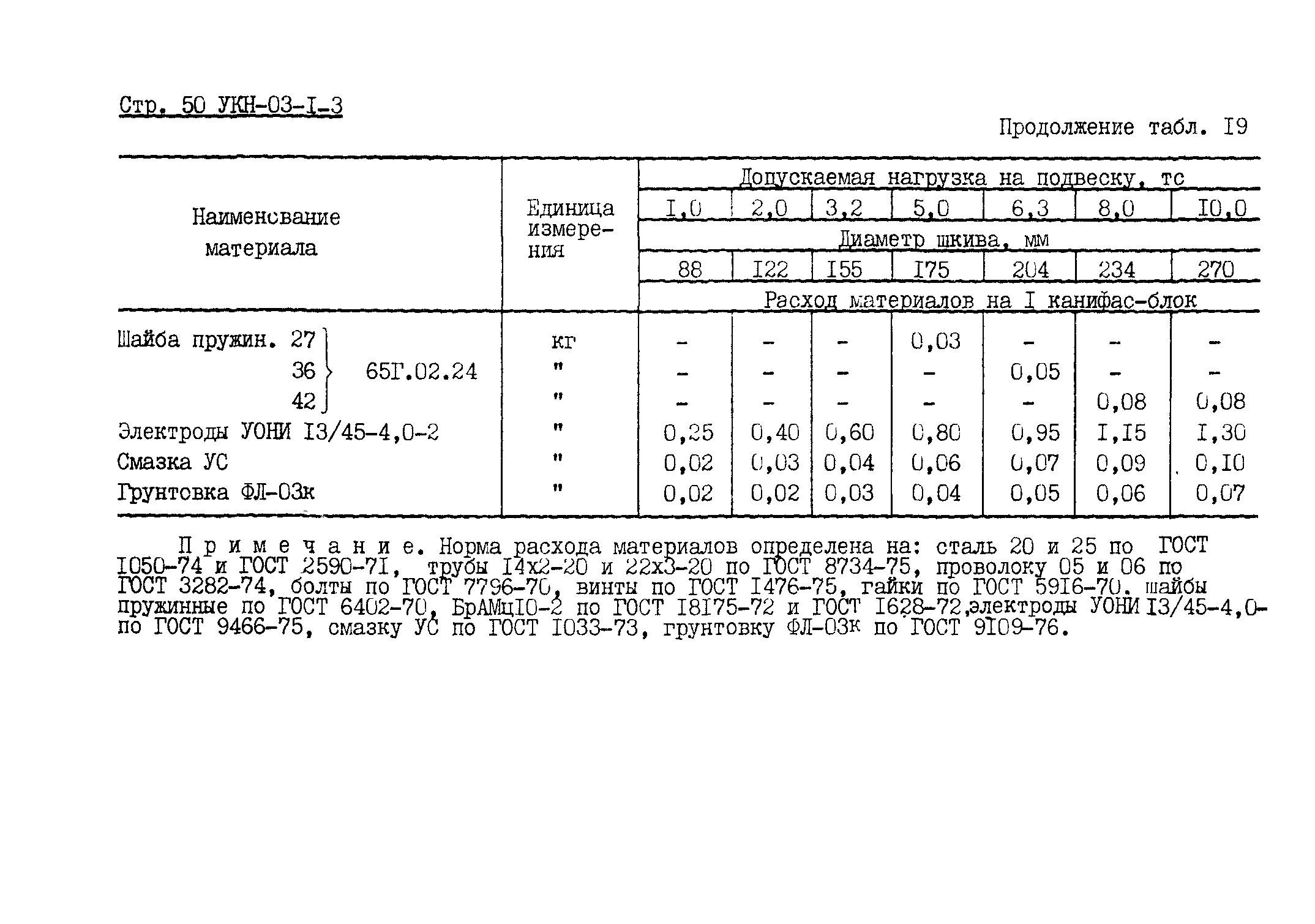 УКН 03-1-3