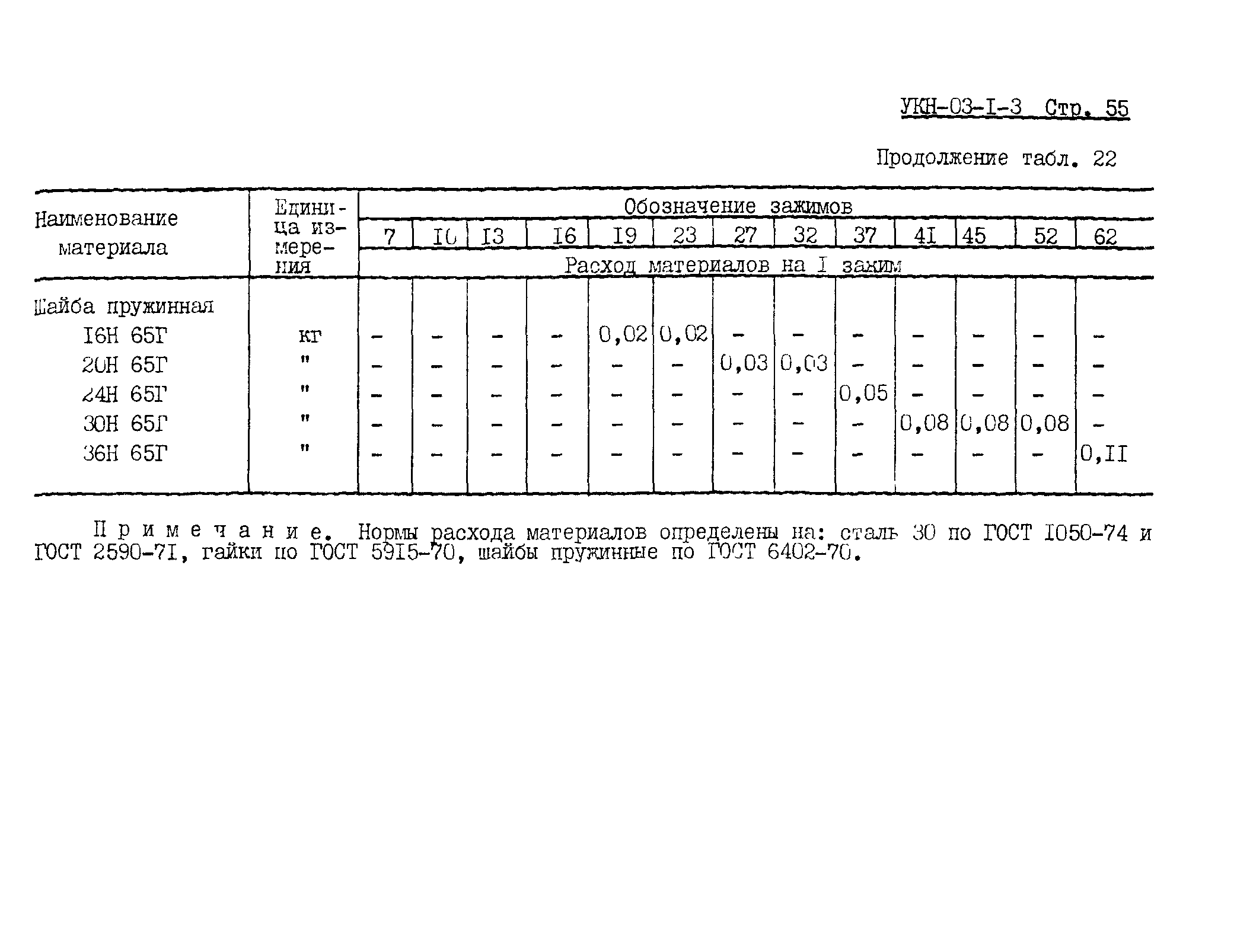 УКН 03-1-3