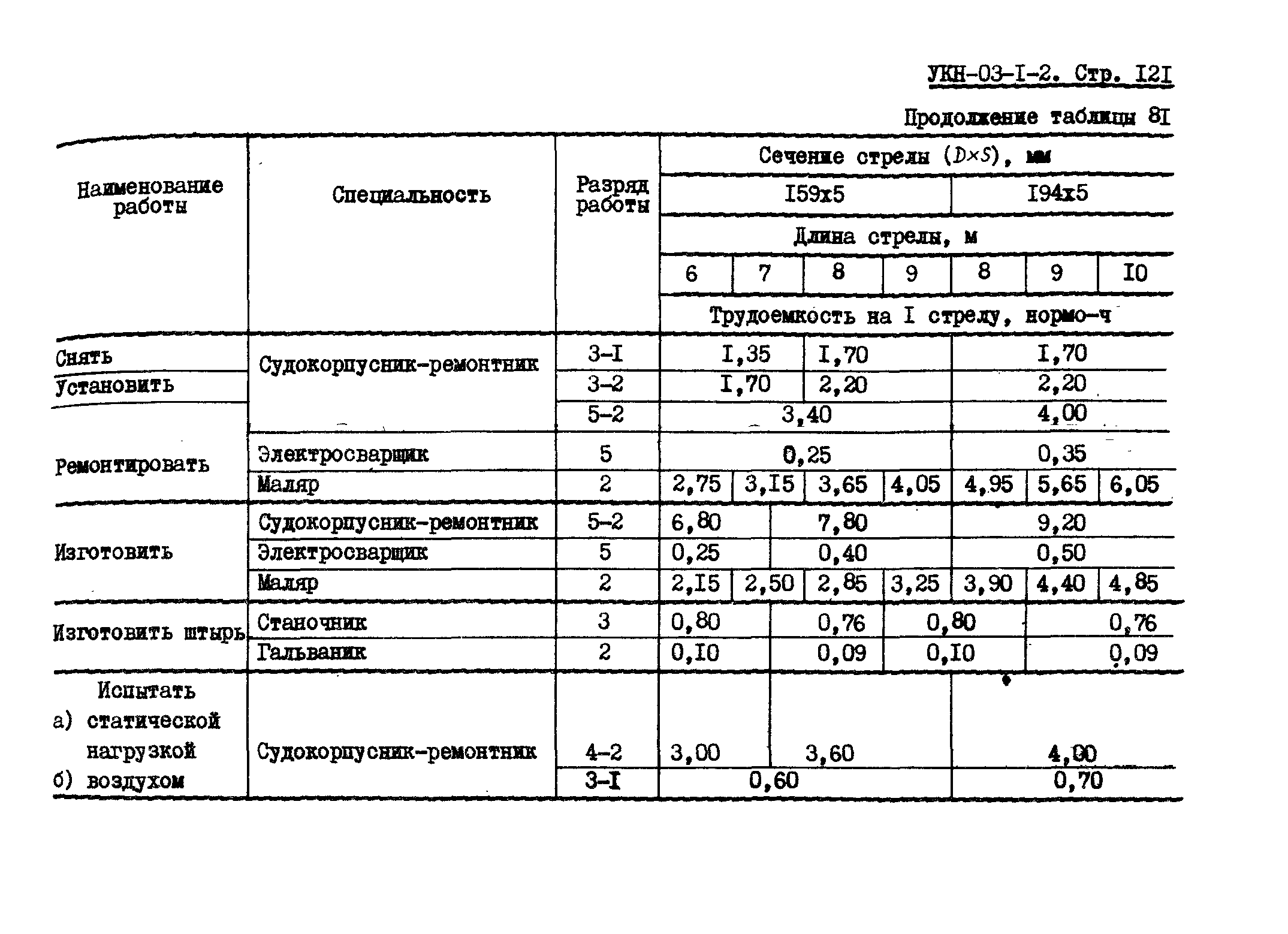 УКН 03-1-2