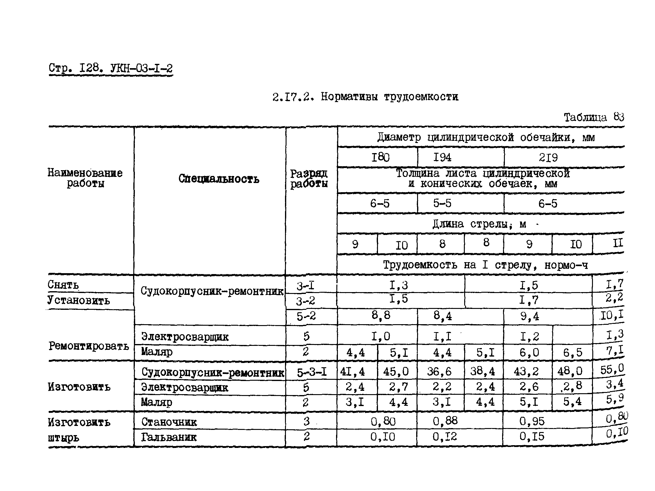 УКН 03-1-2