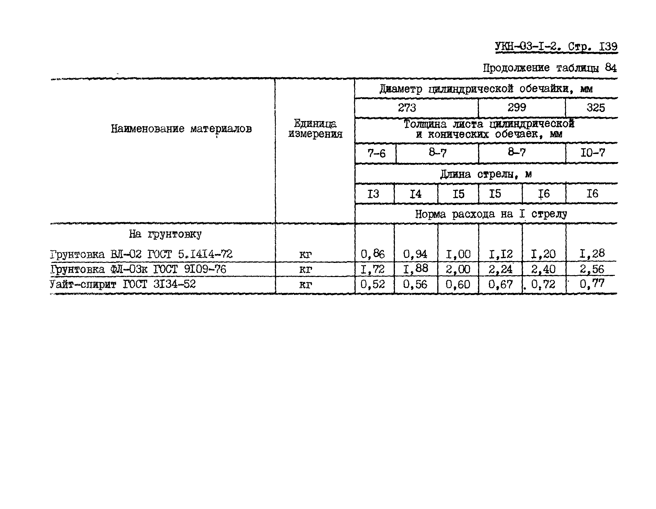 УКН 03-1-2