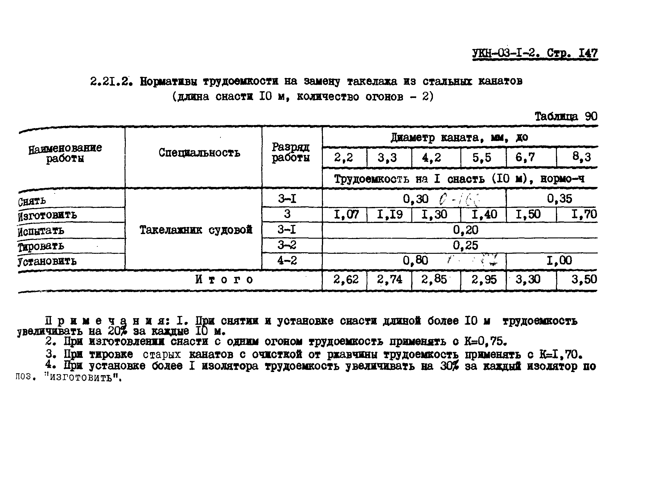 УКН 03-1-2