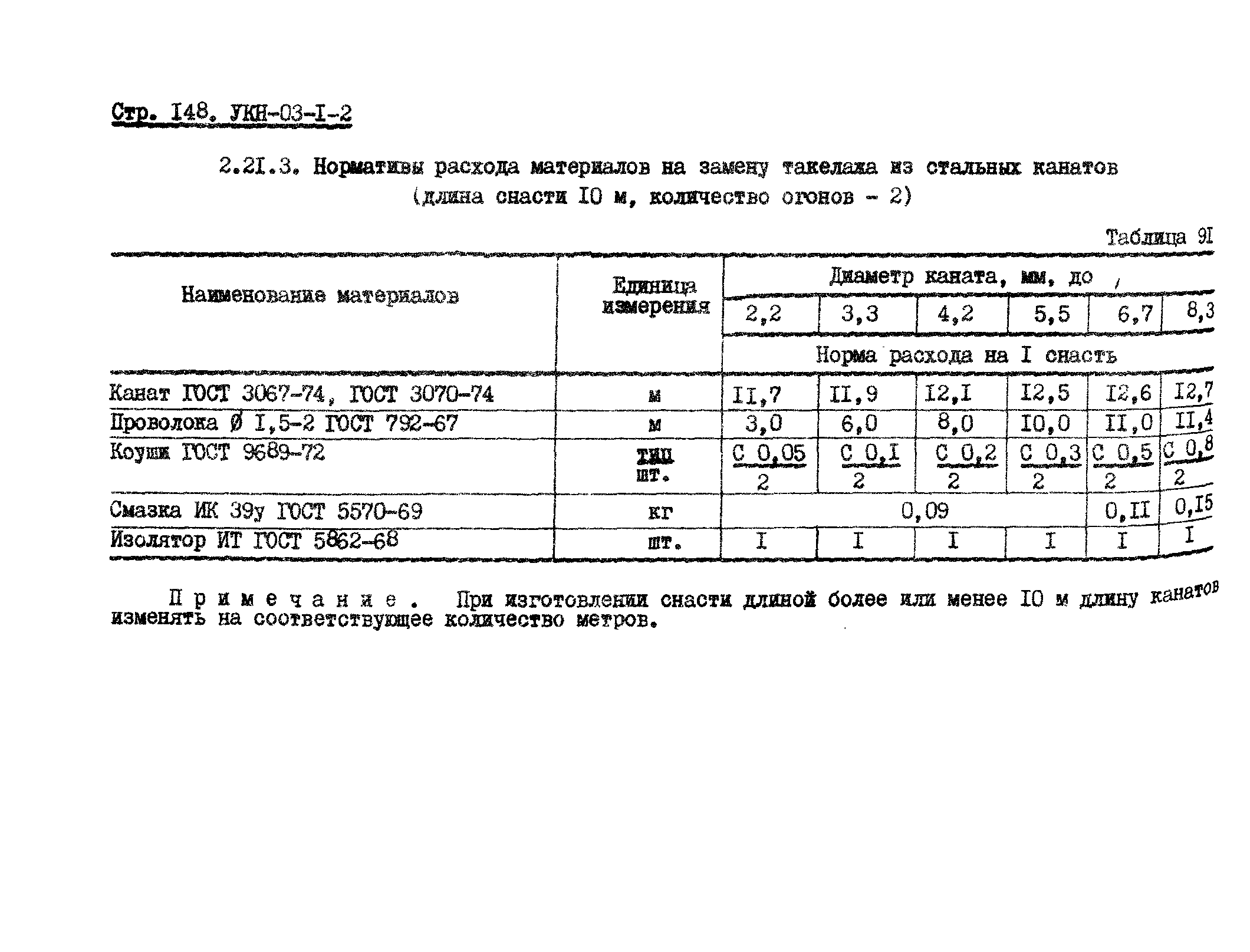 УКН 03-1-2