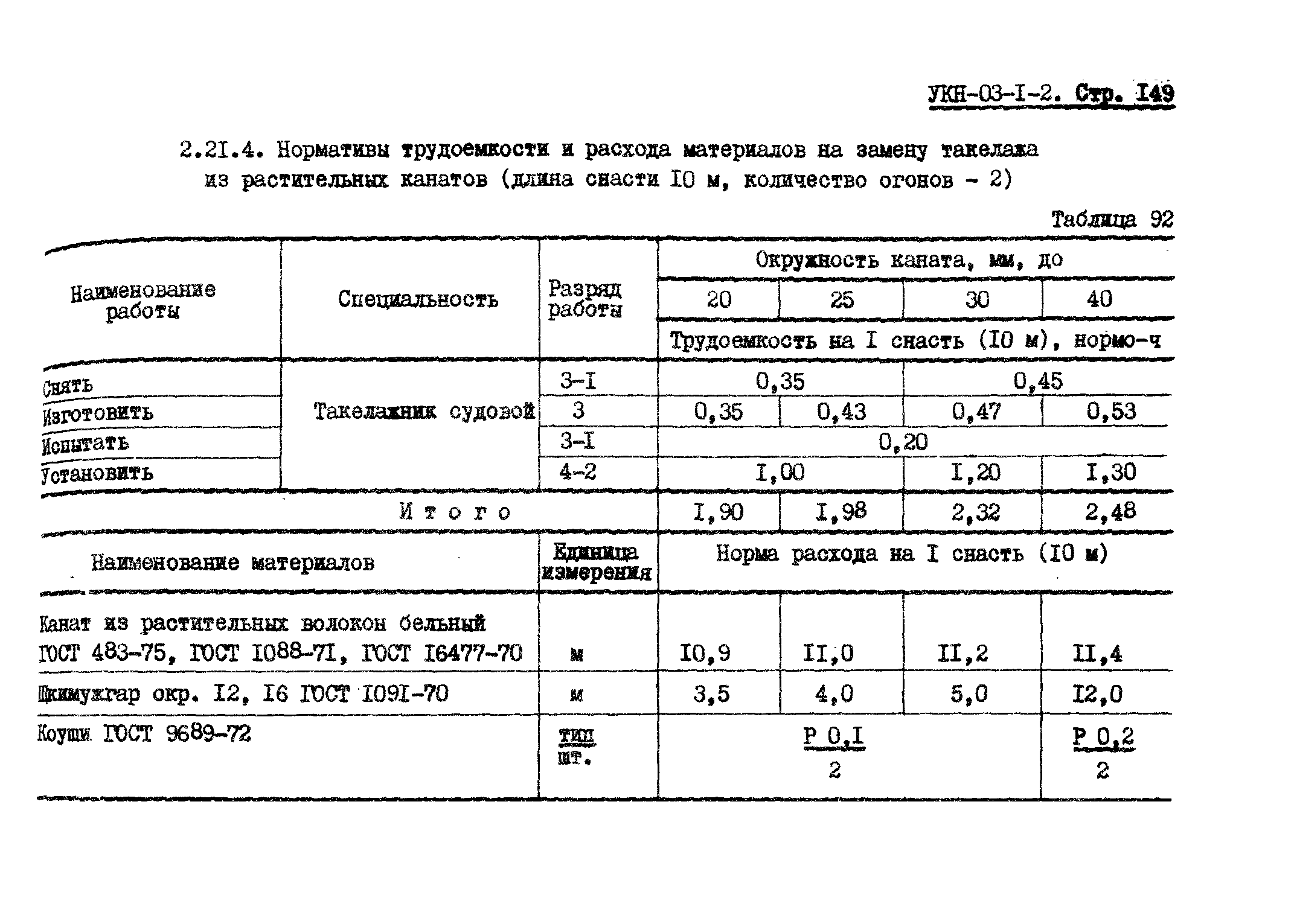 УКН 03-1-2