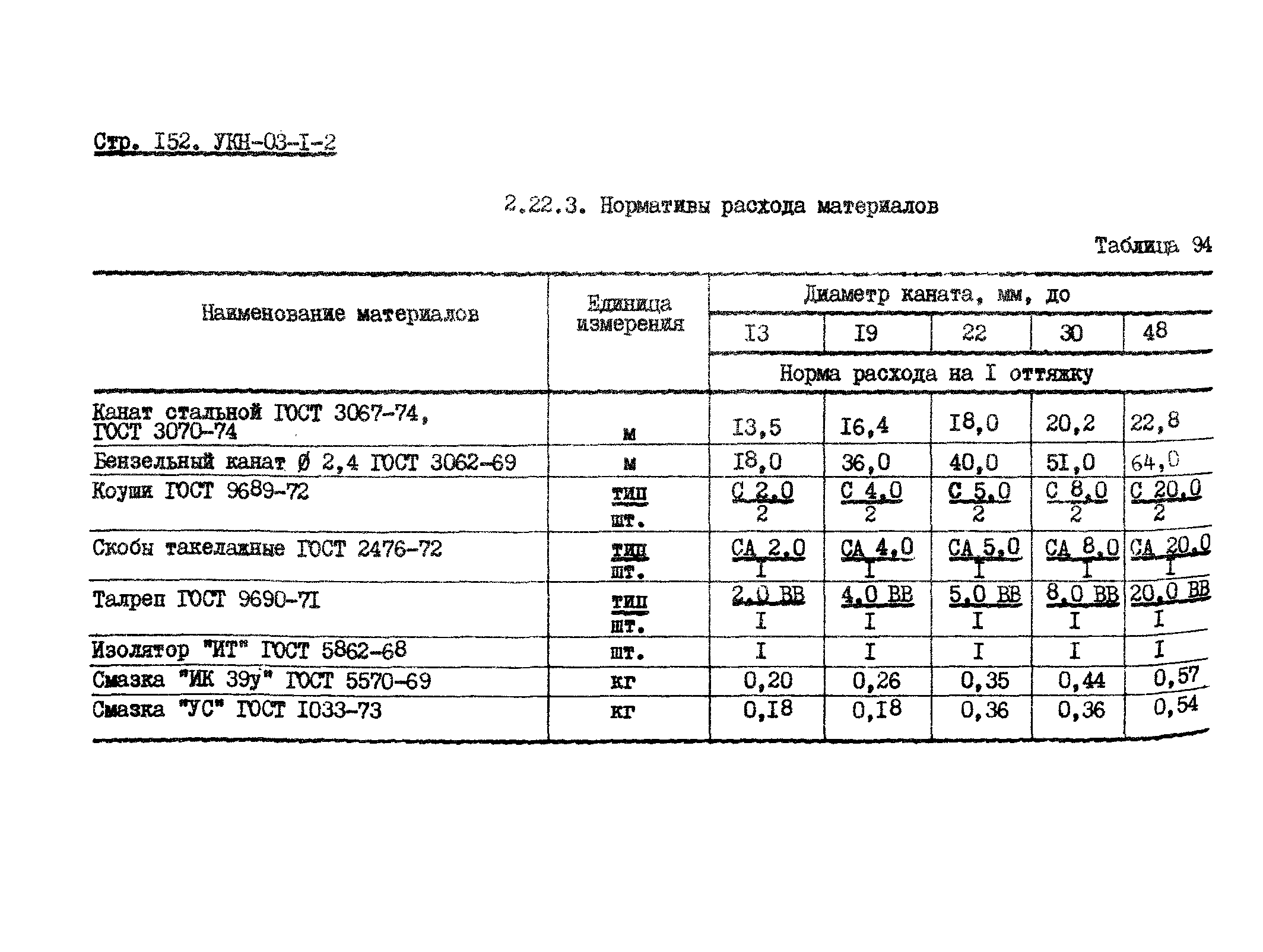 УКН 03-1-2