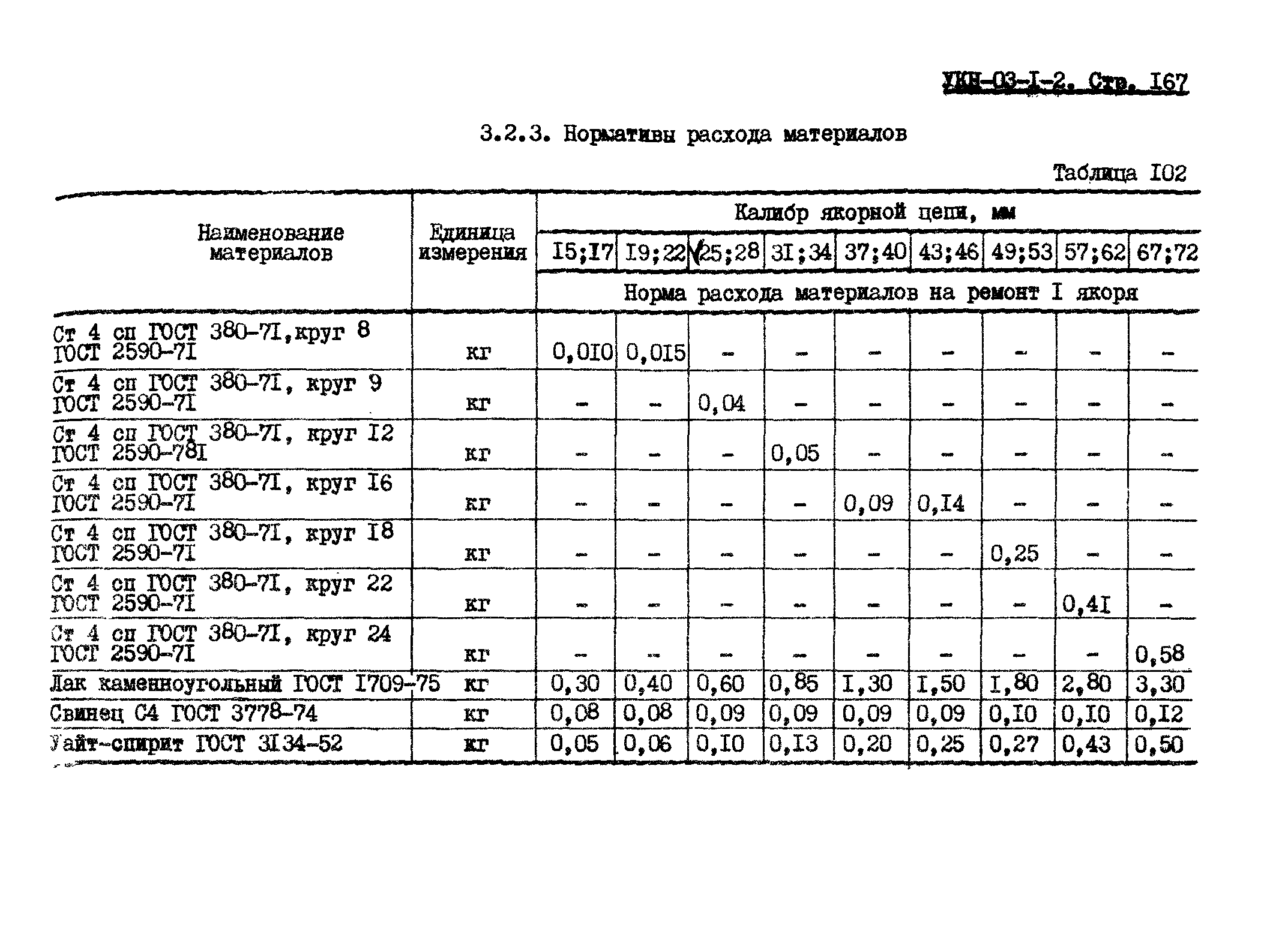 УКН 03-1-2