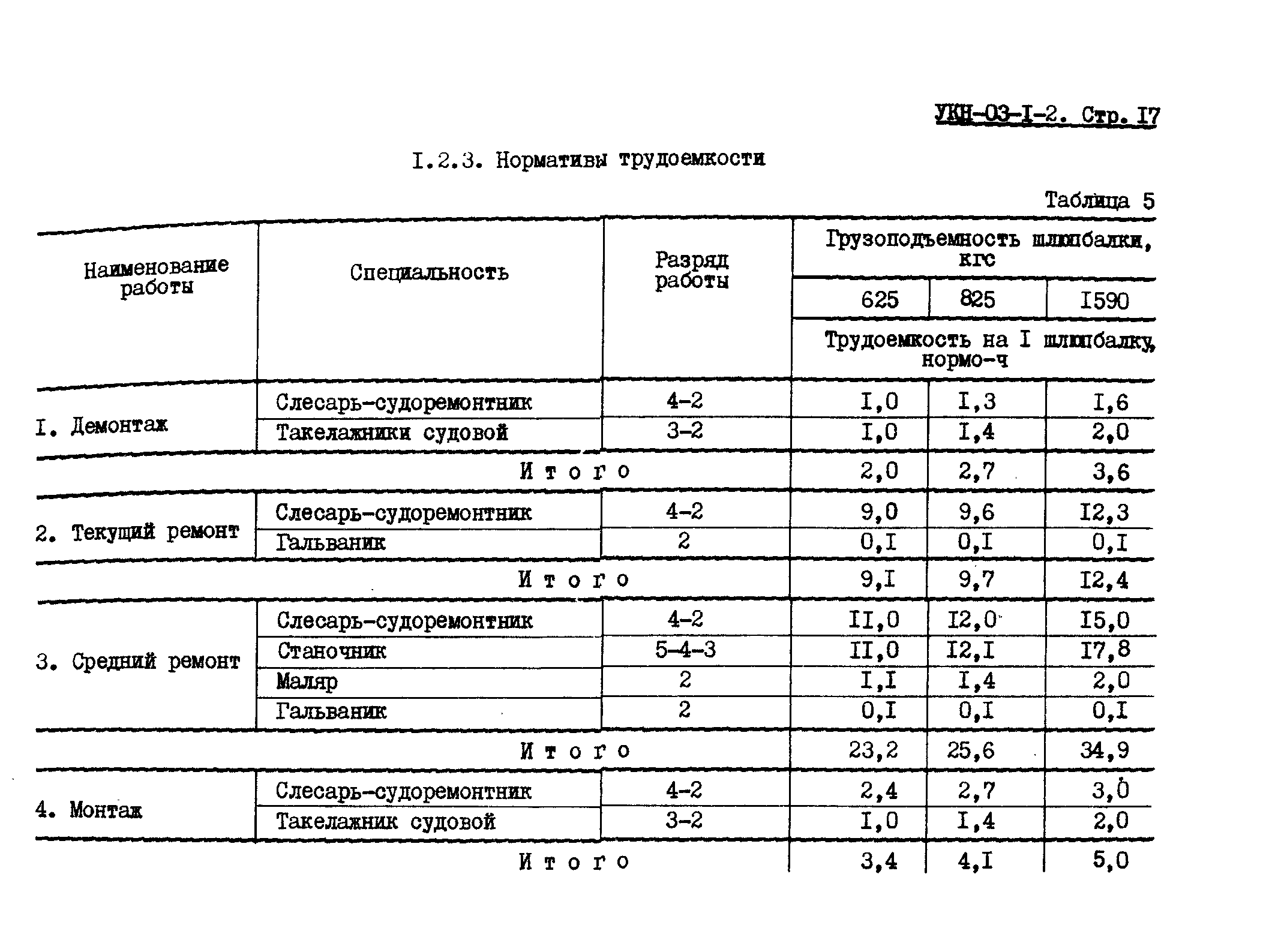 УКН 03-1-2