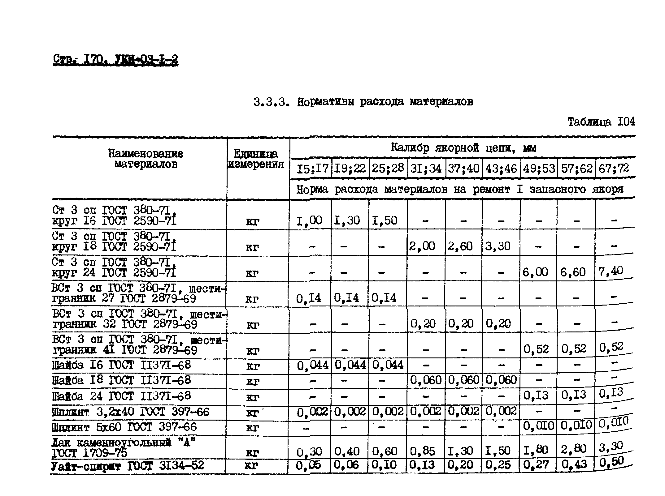 УКН 03-1-2