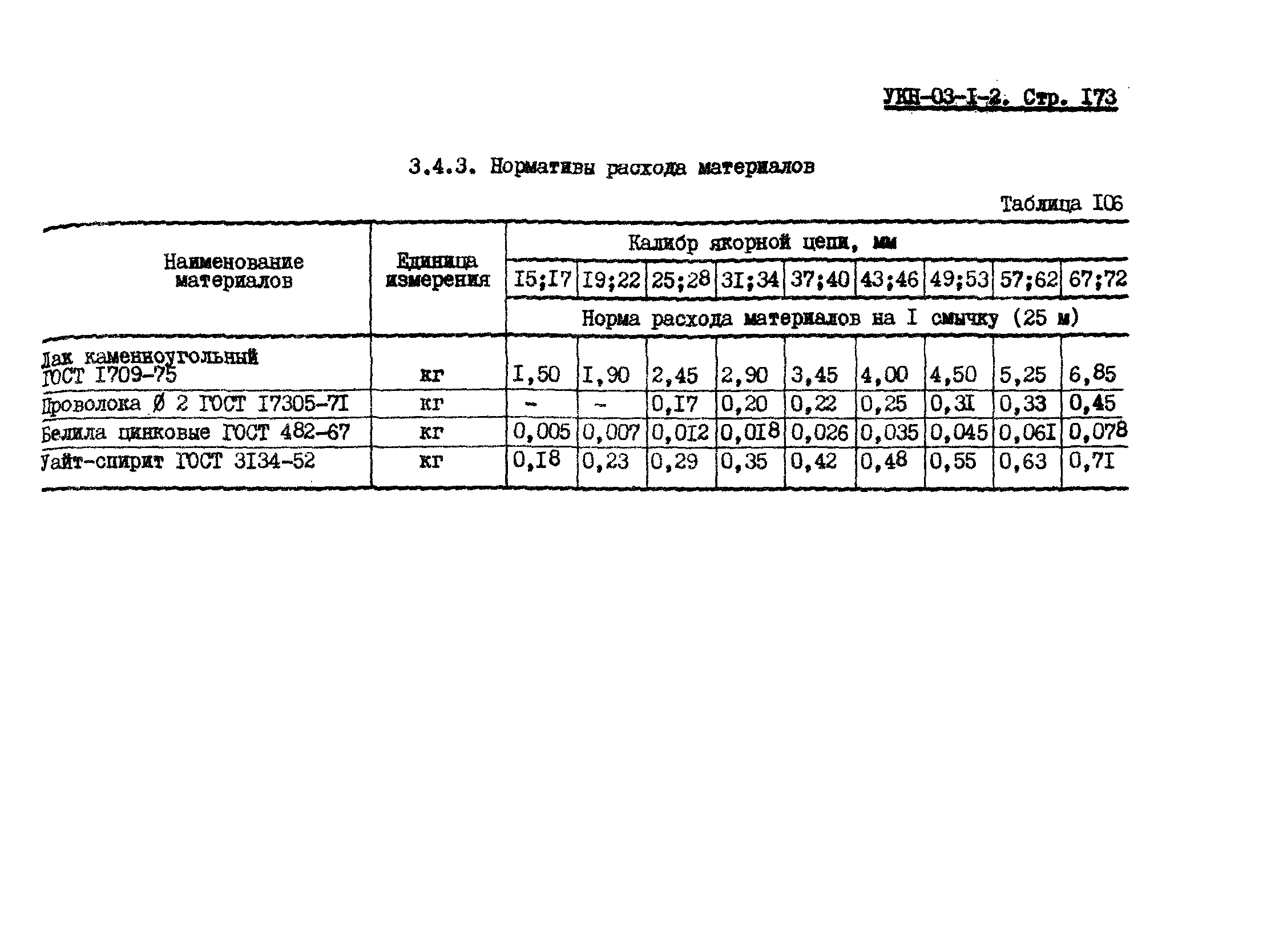 УКН 03-1-2