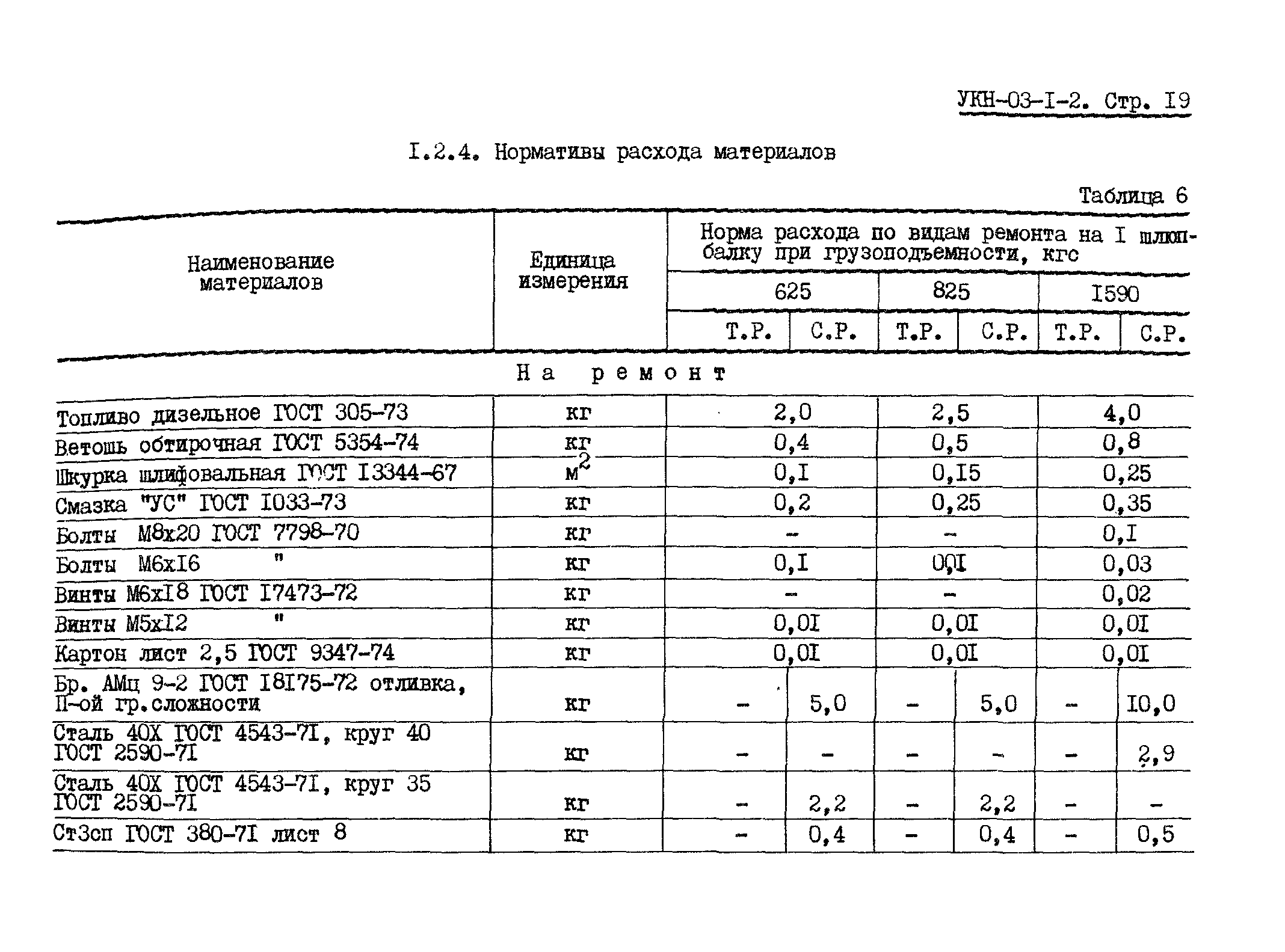 УКН 03-1-2