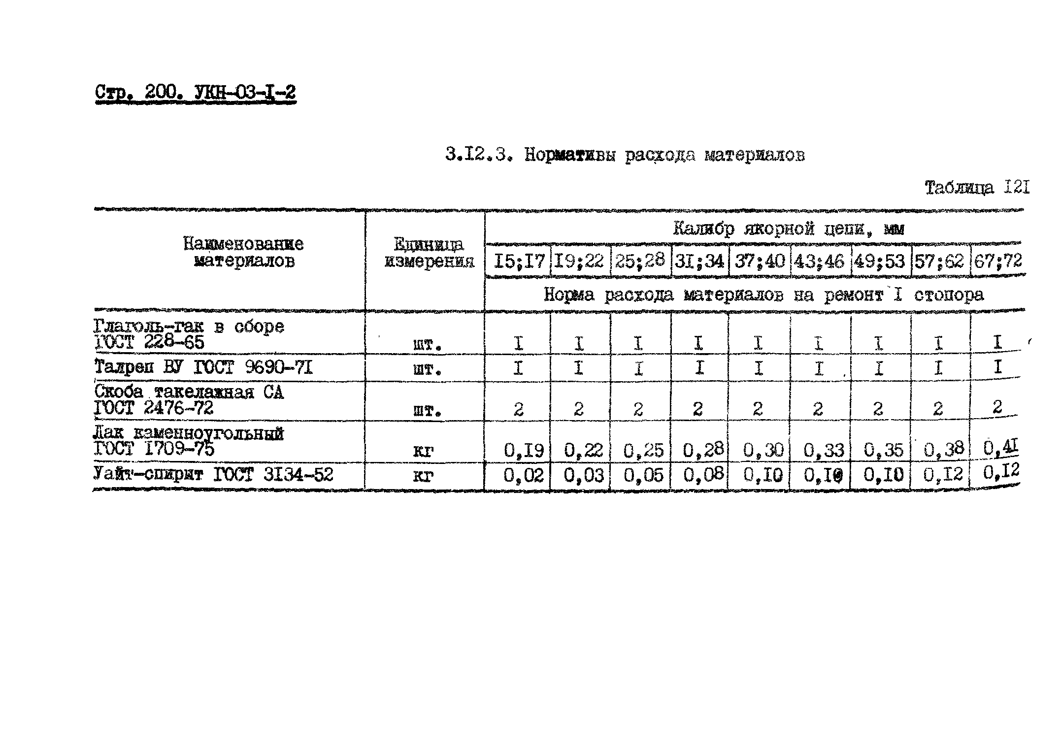 УКН 03-1-2