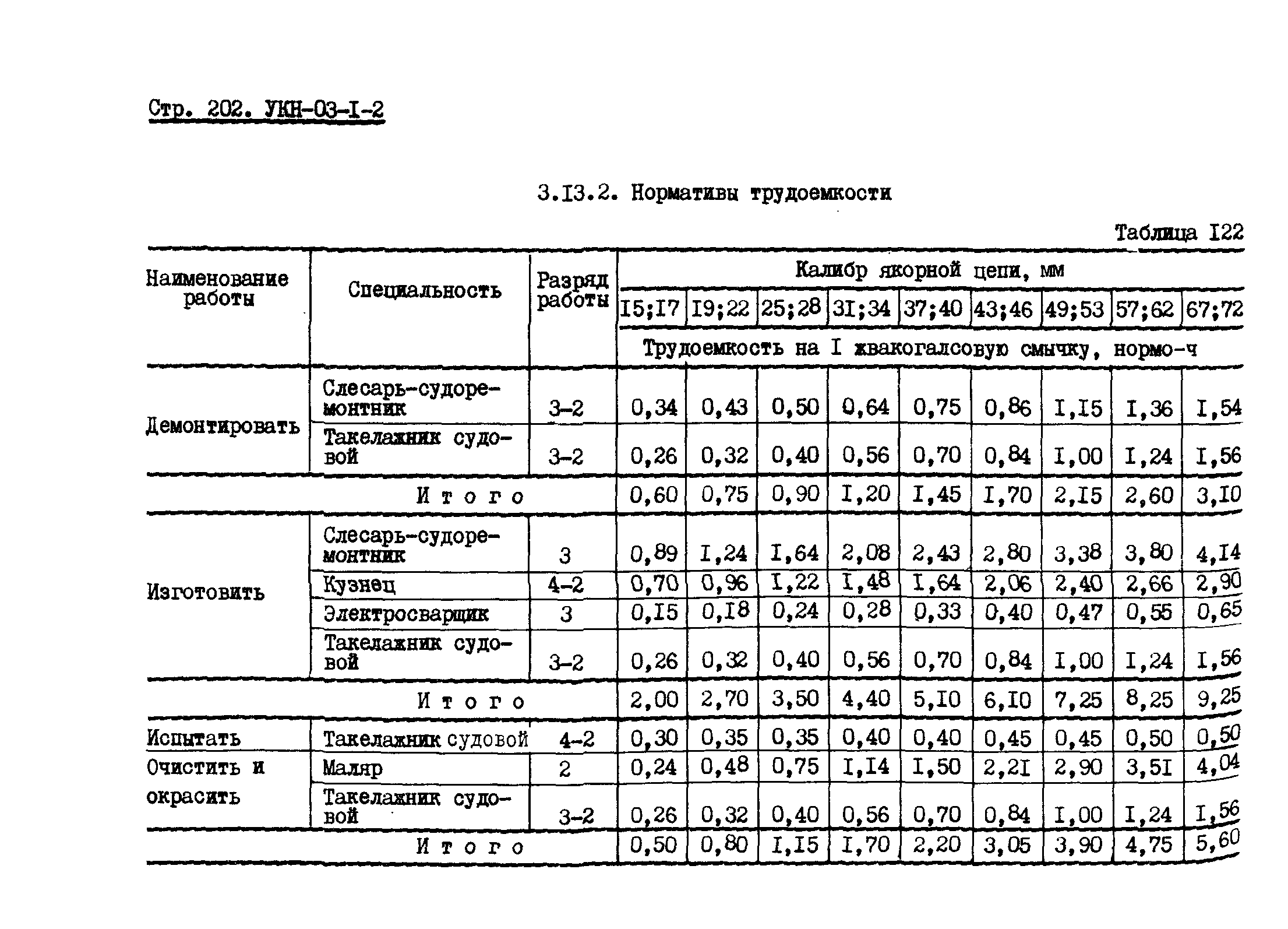 УКН 03-1-2