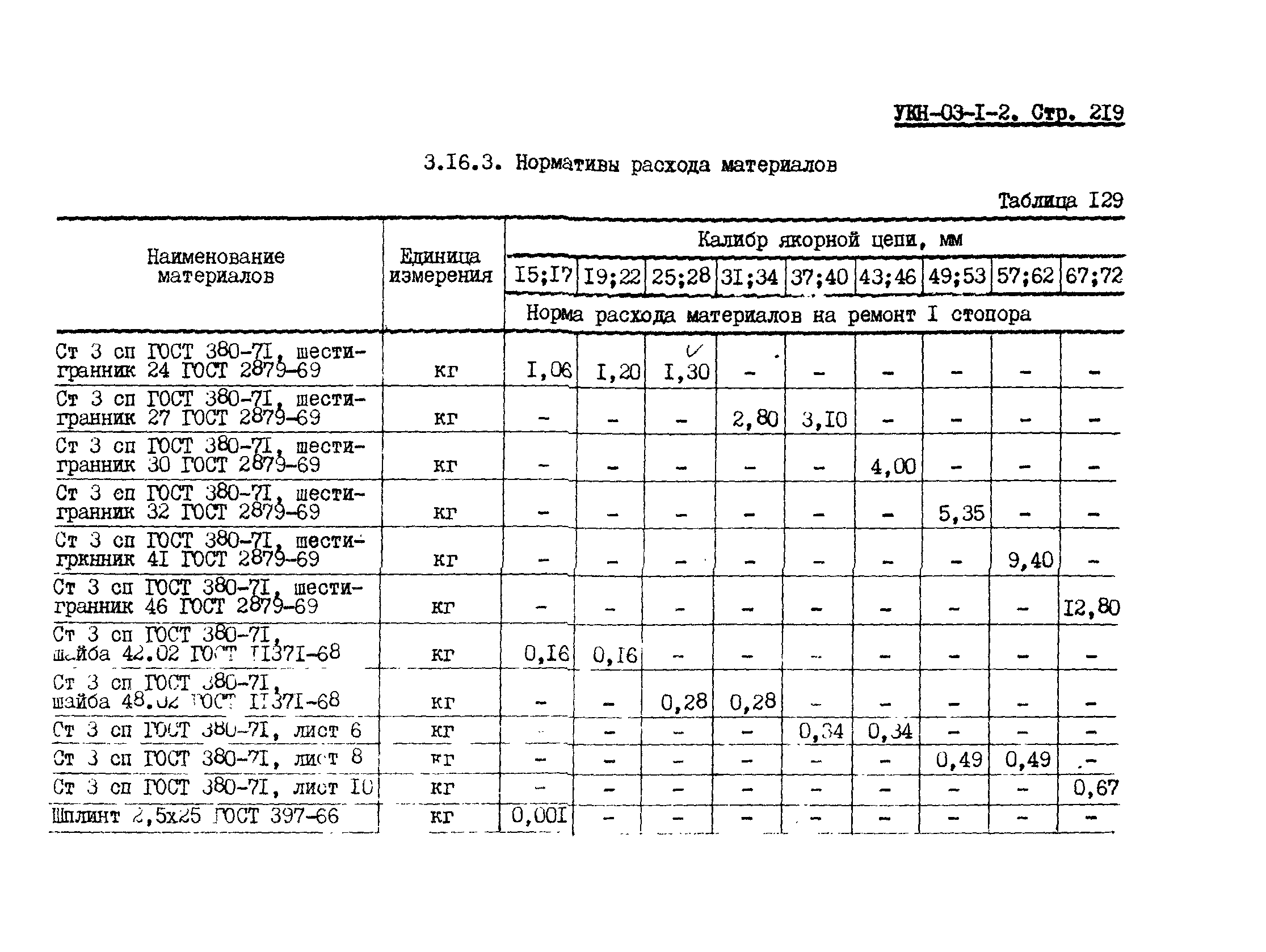 УКН 03-1-2