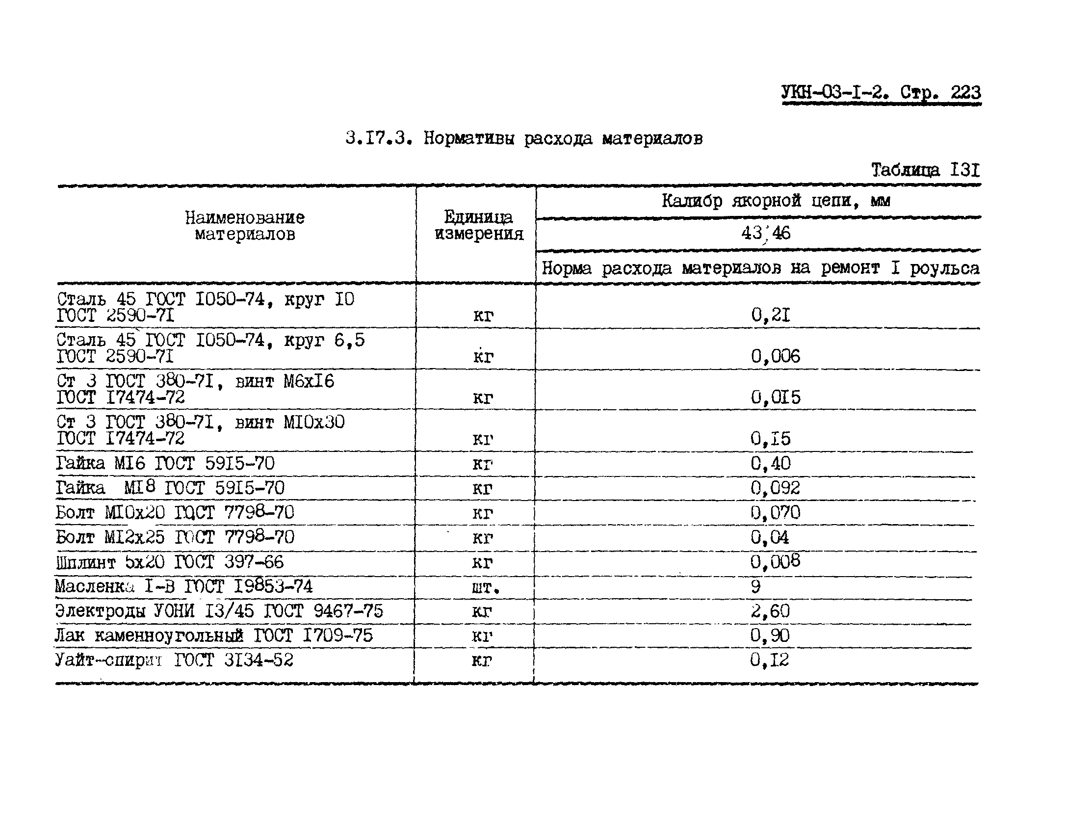 УКН 03-1-2