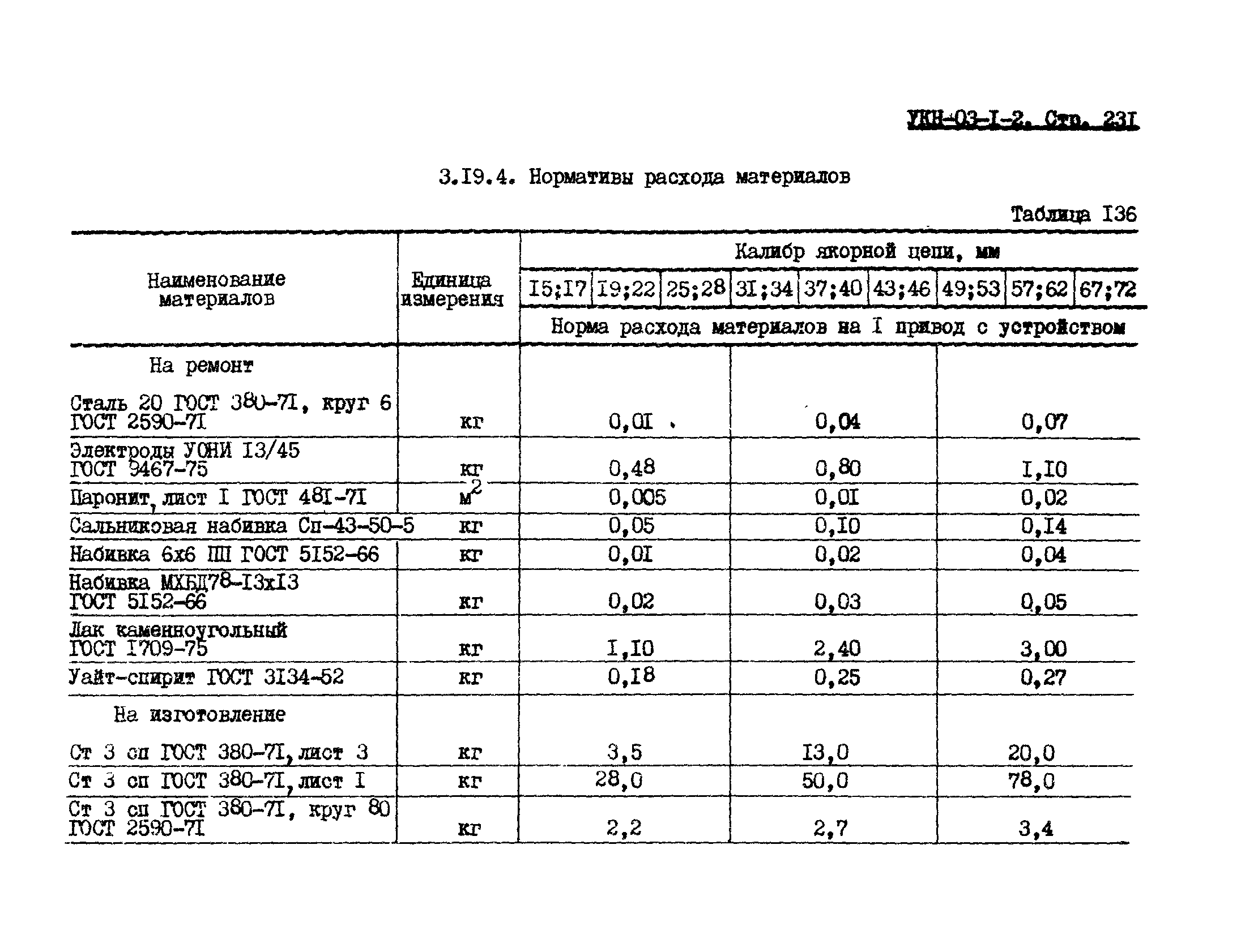 УКН 03-1-2