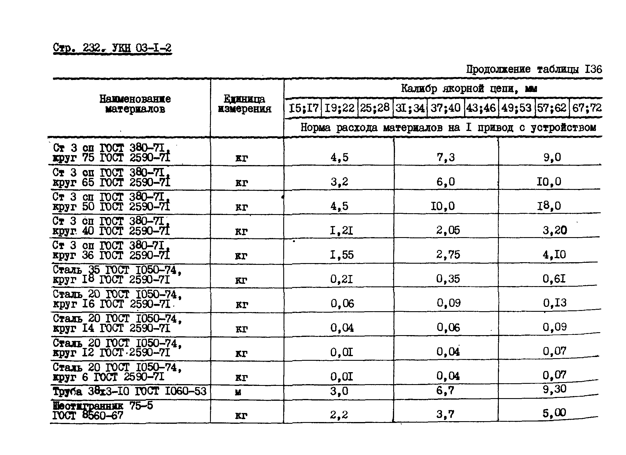 УКН 03-1-2