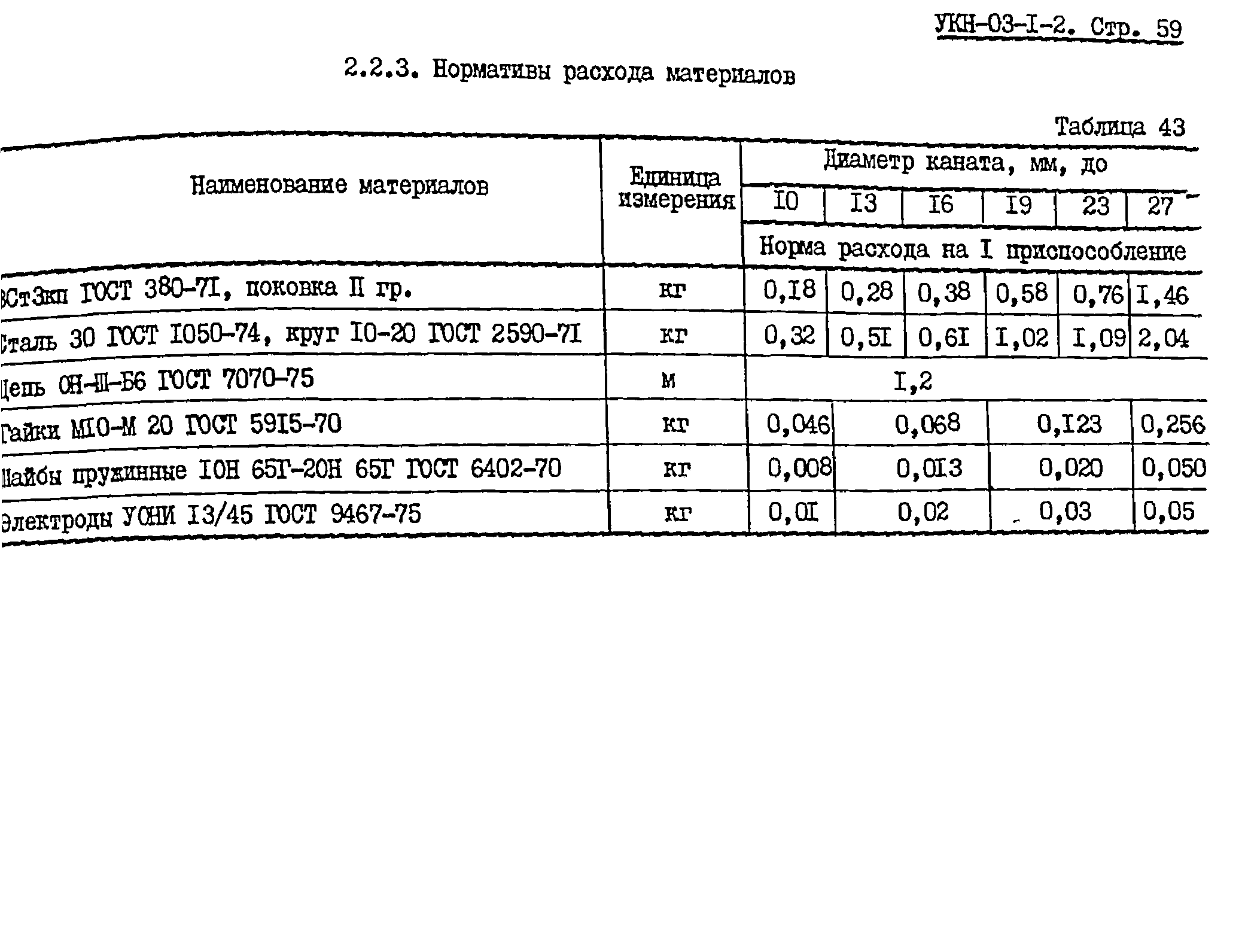 УКН 03-1-2