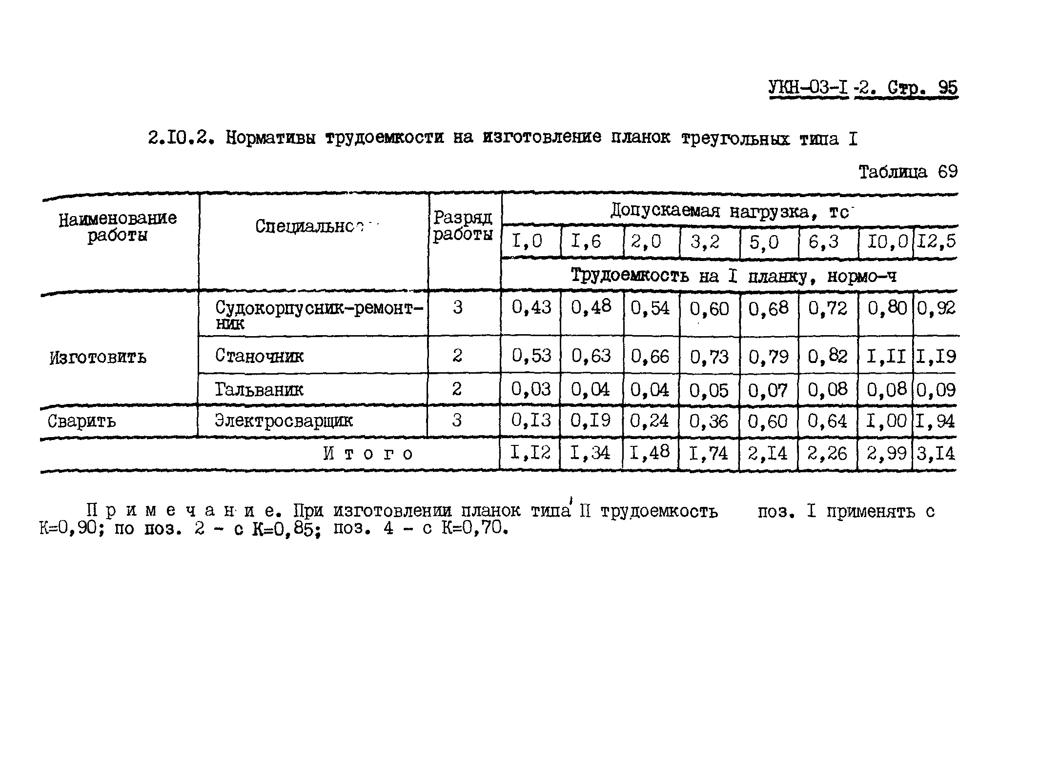 УКН 03-1-2