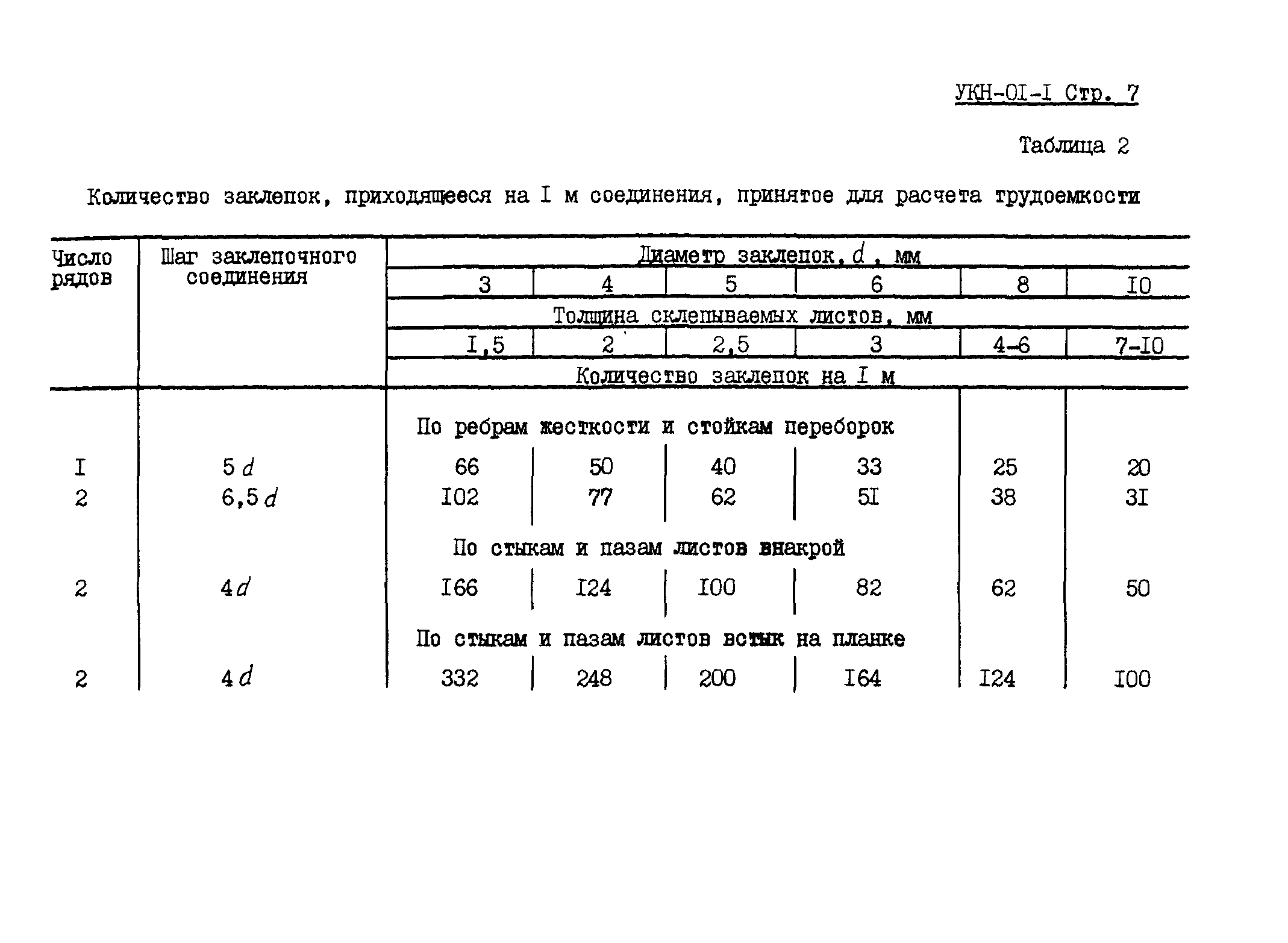 УКН 01-1