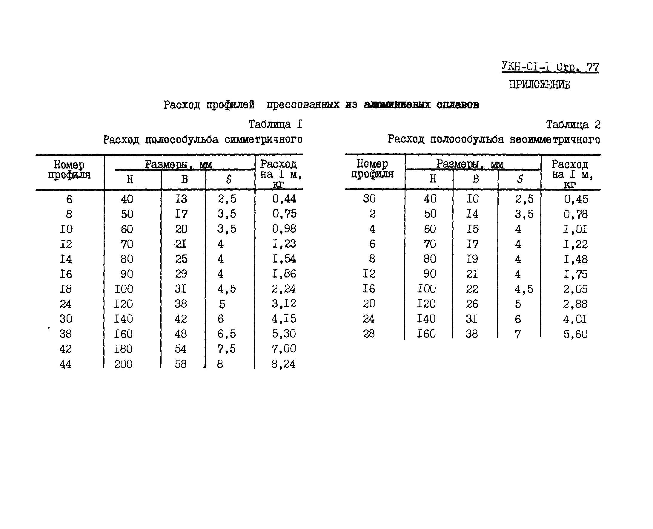 УКН 01-1