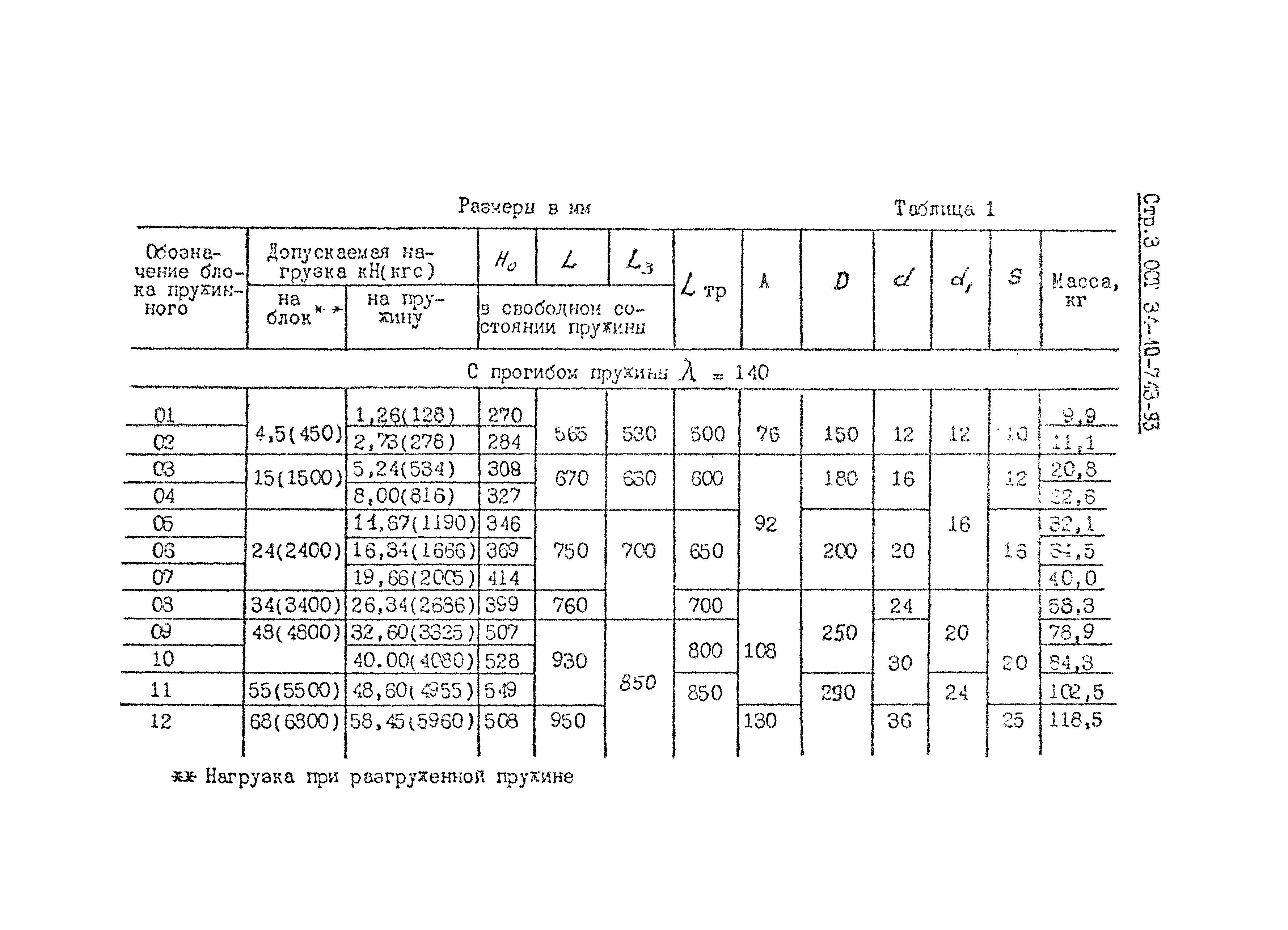 ОСТ 34-10-743-93