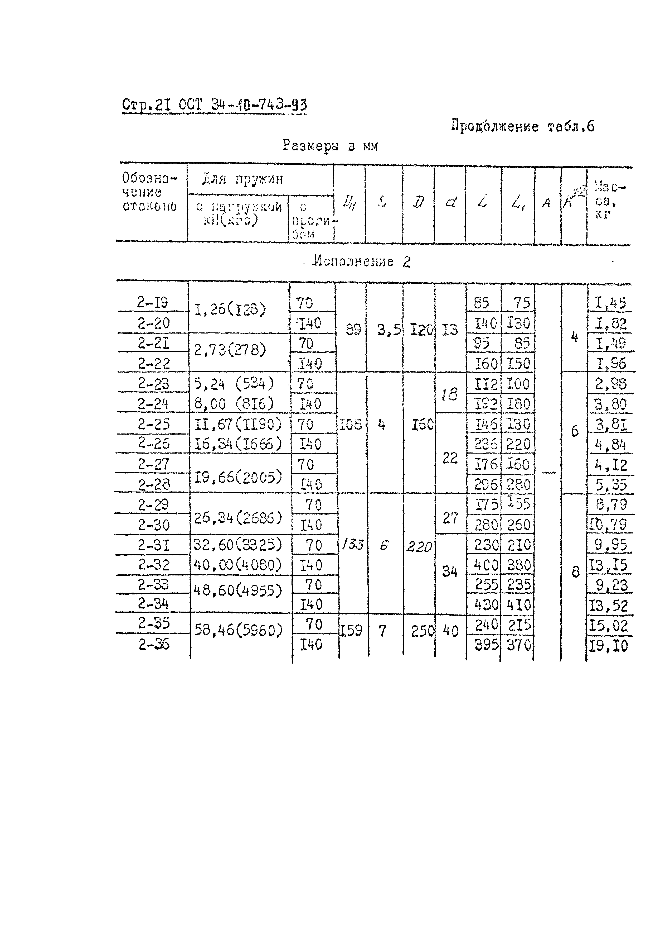 ОСТ 34-10-743-93