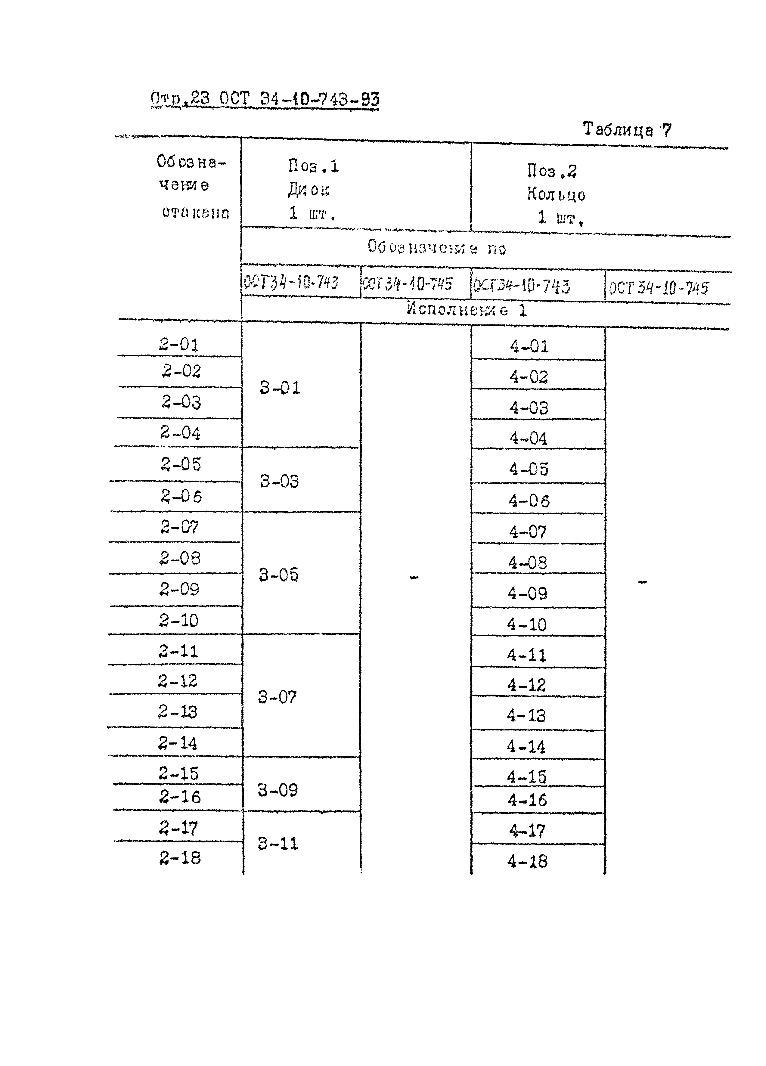 ОСТ 34-10-743-93