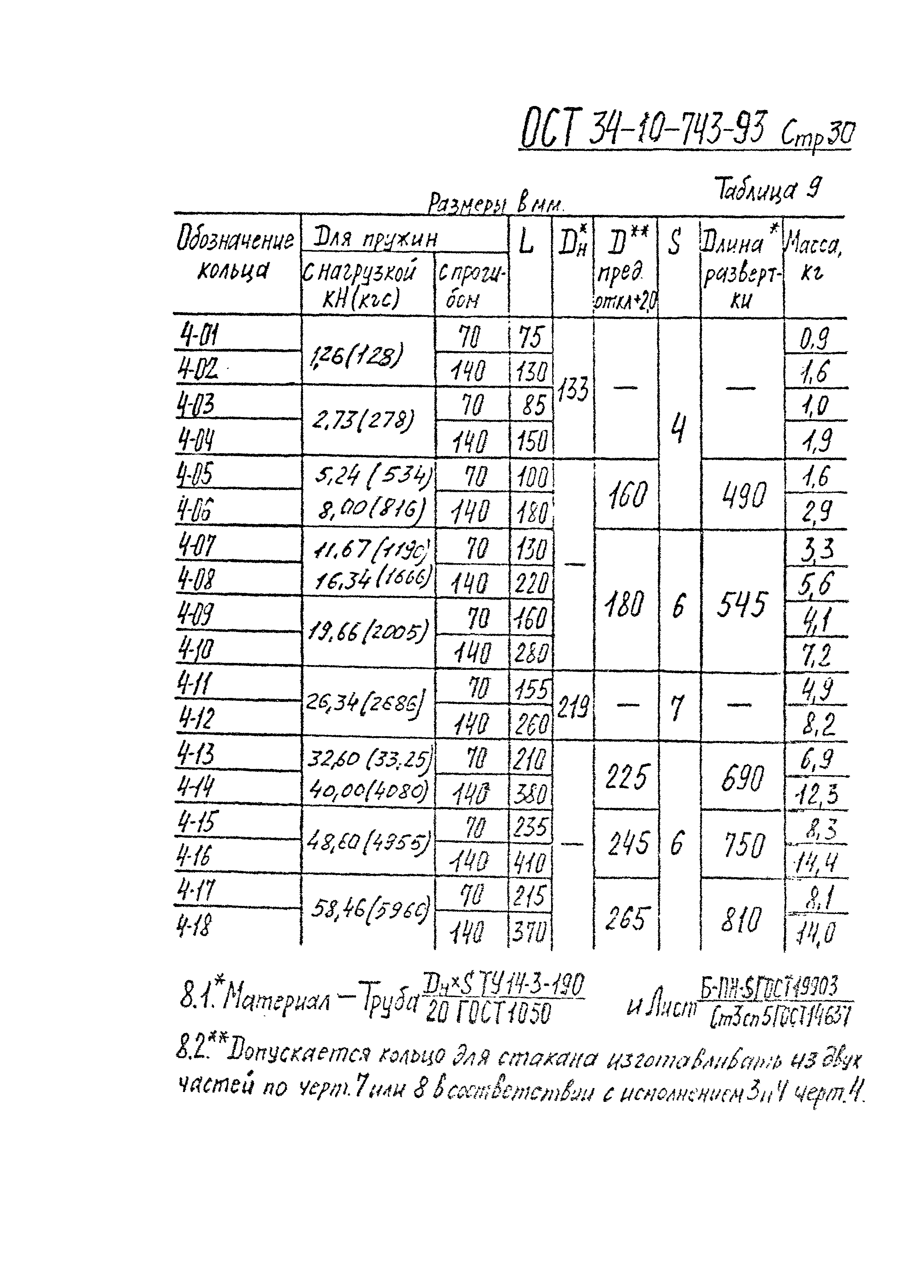 ОСТ 34-10-743-93