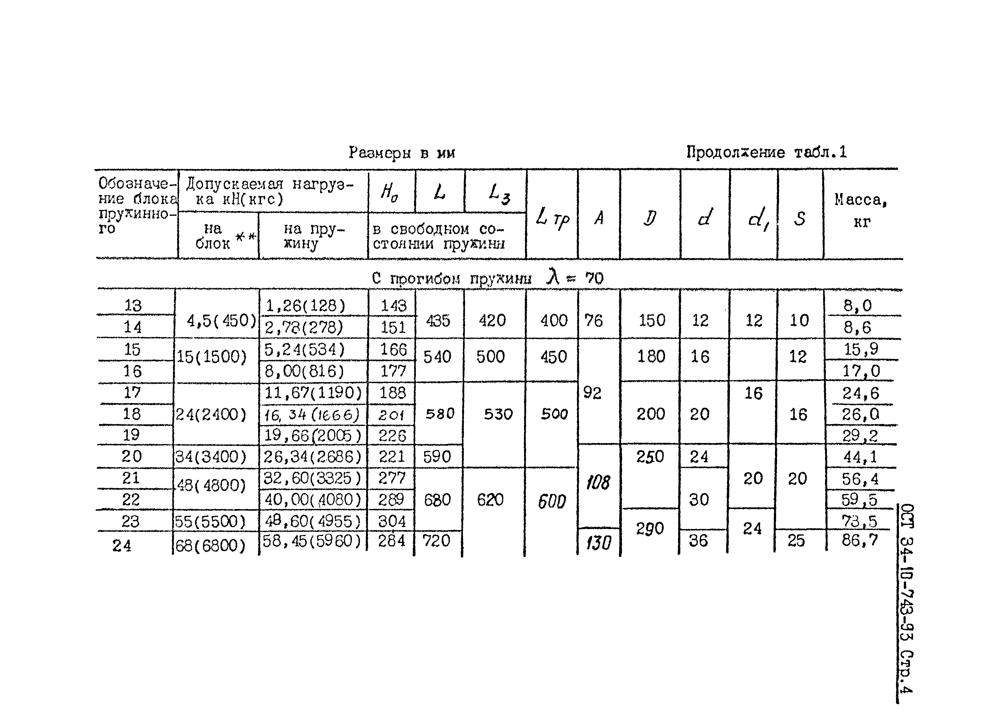 ОСТ 34-10-743-93