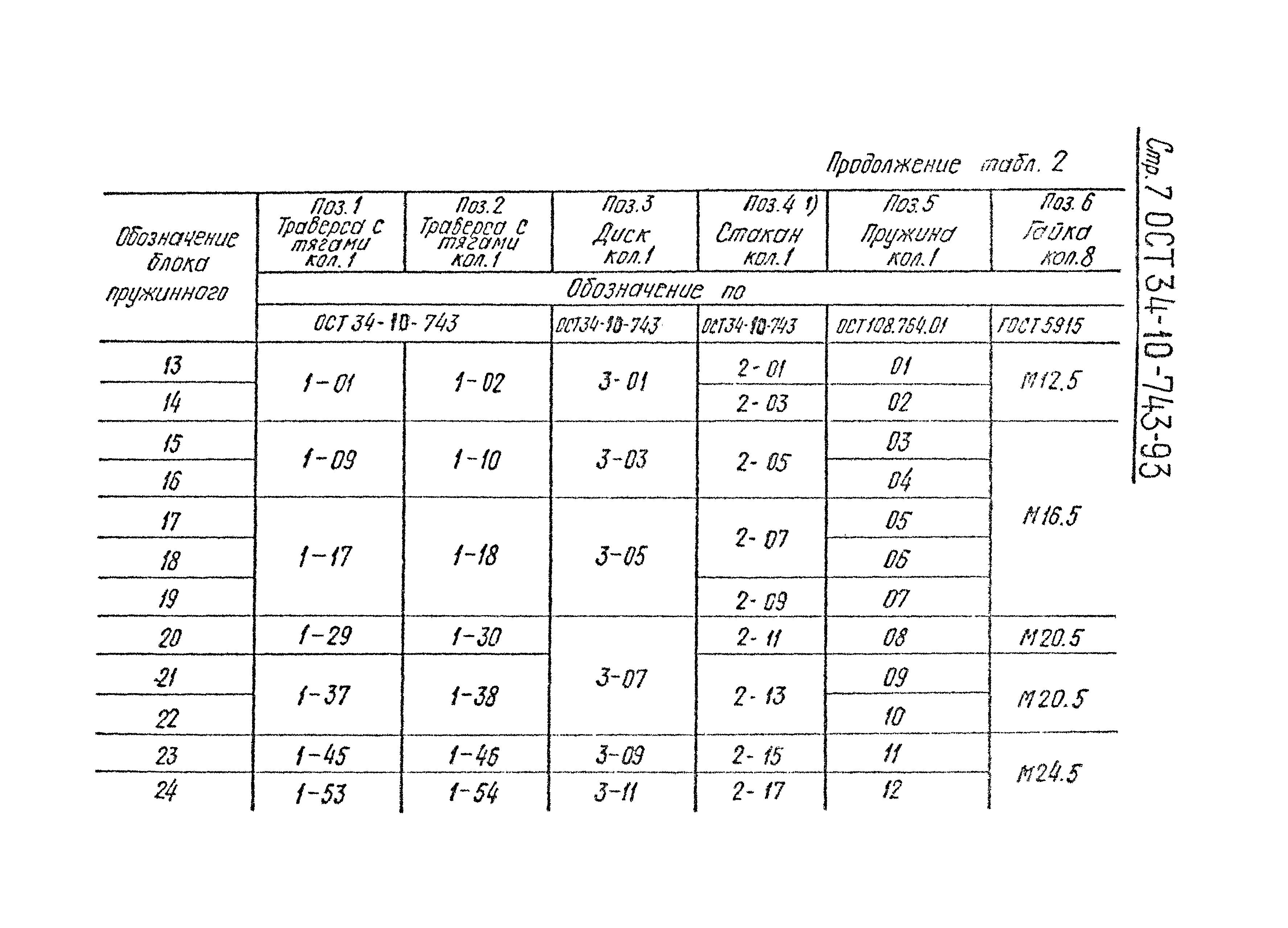 ОСТ 34-10-743-93