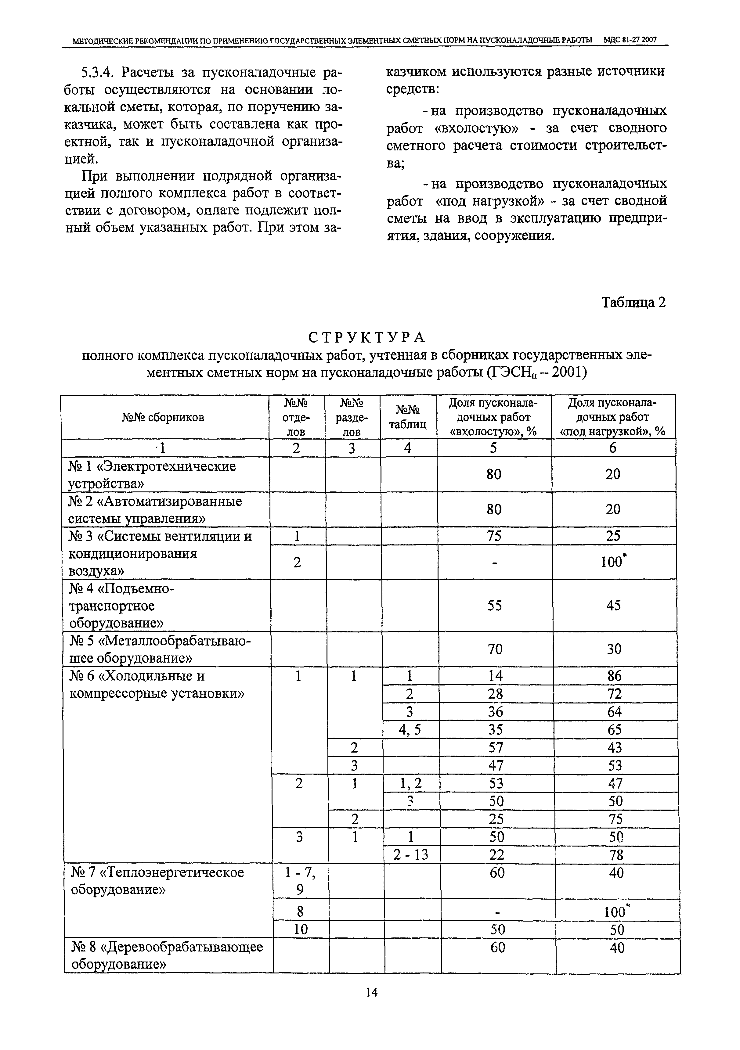 МДС 81-27.2007