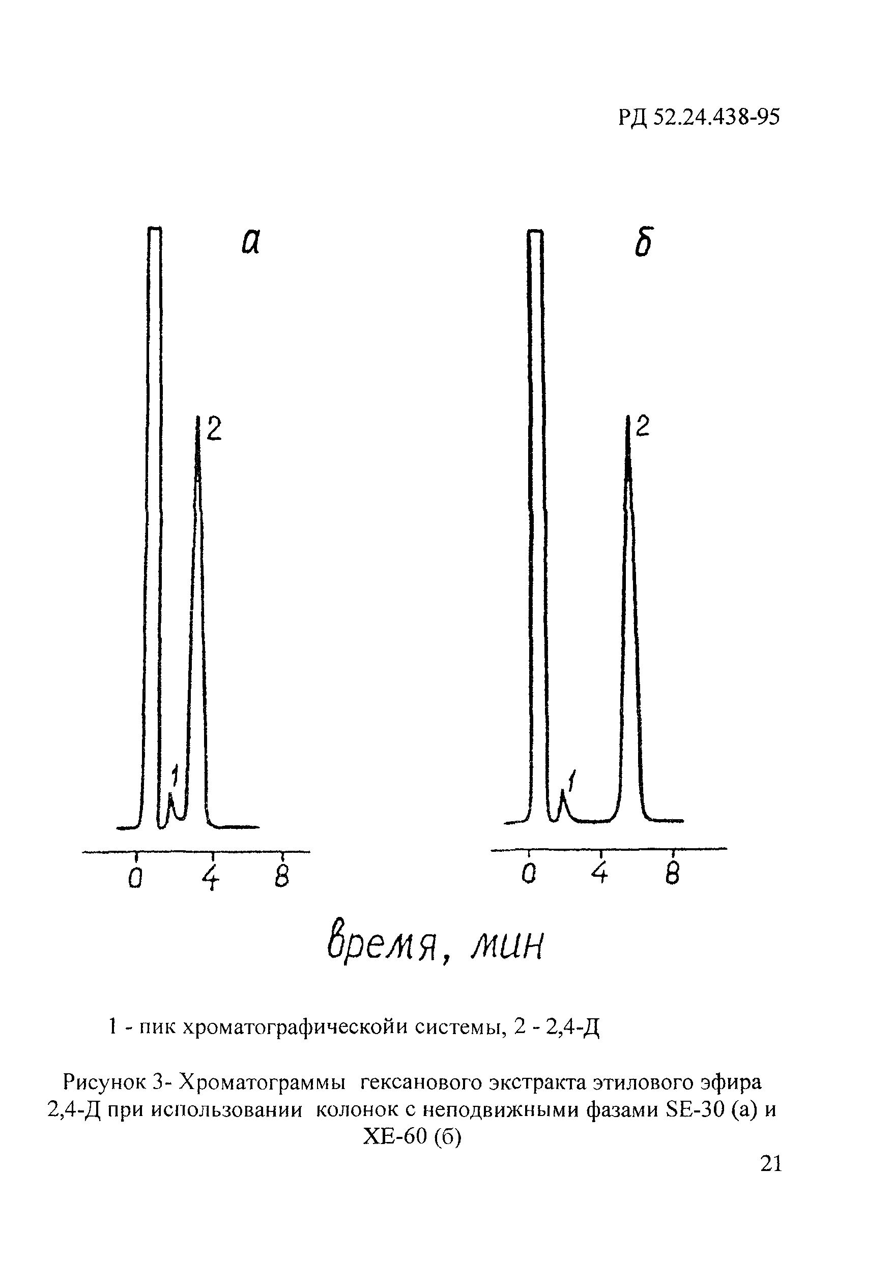 РД 52.24.438-95