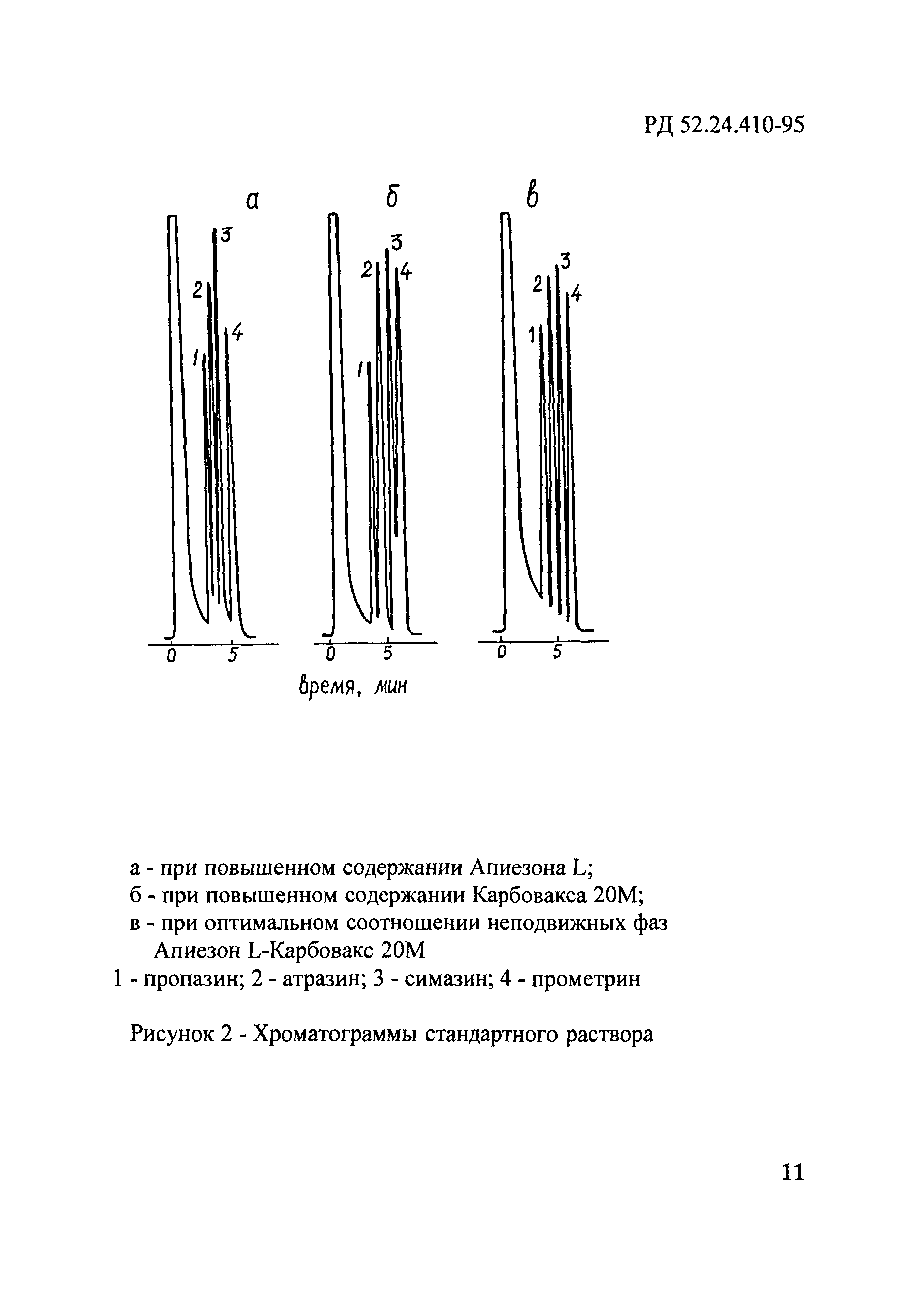 РД 52.24.410-95