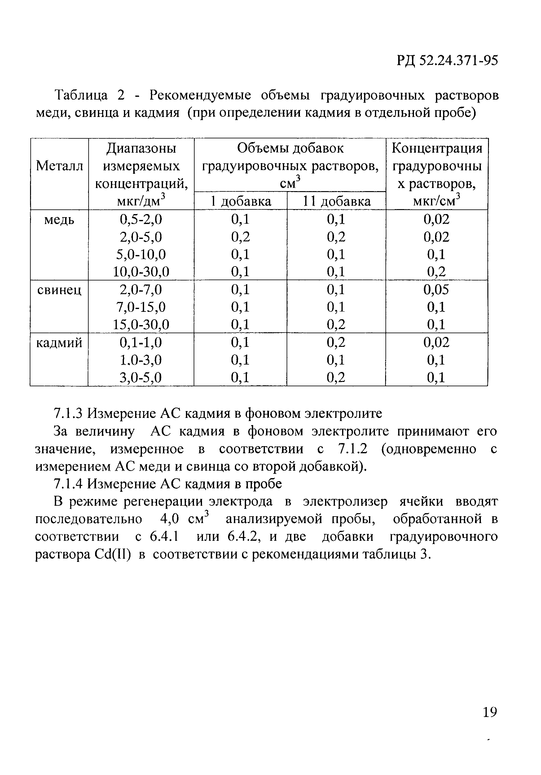 РД 52.24.371-95