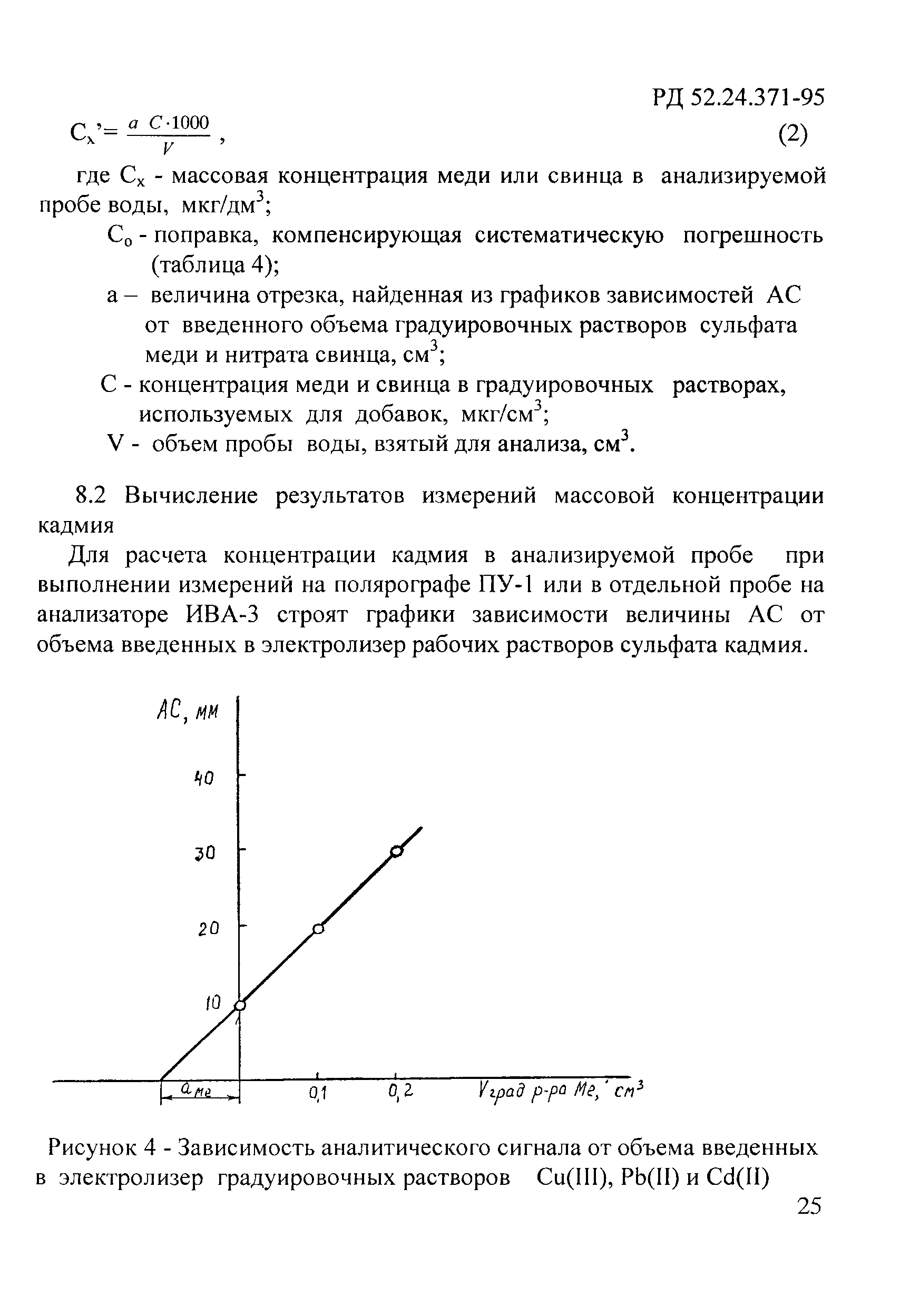 РД 52.24.371-95