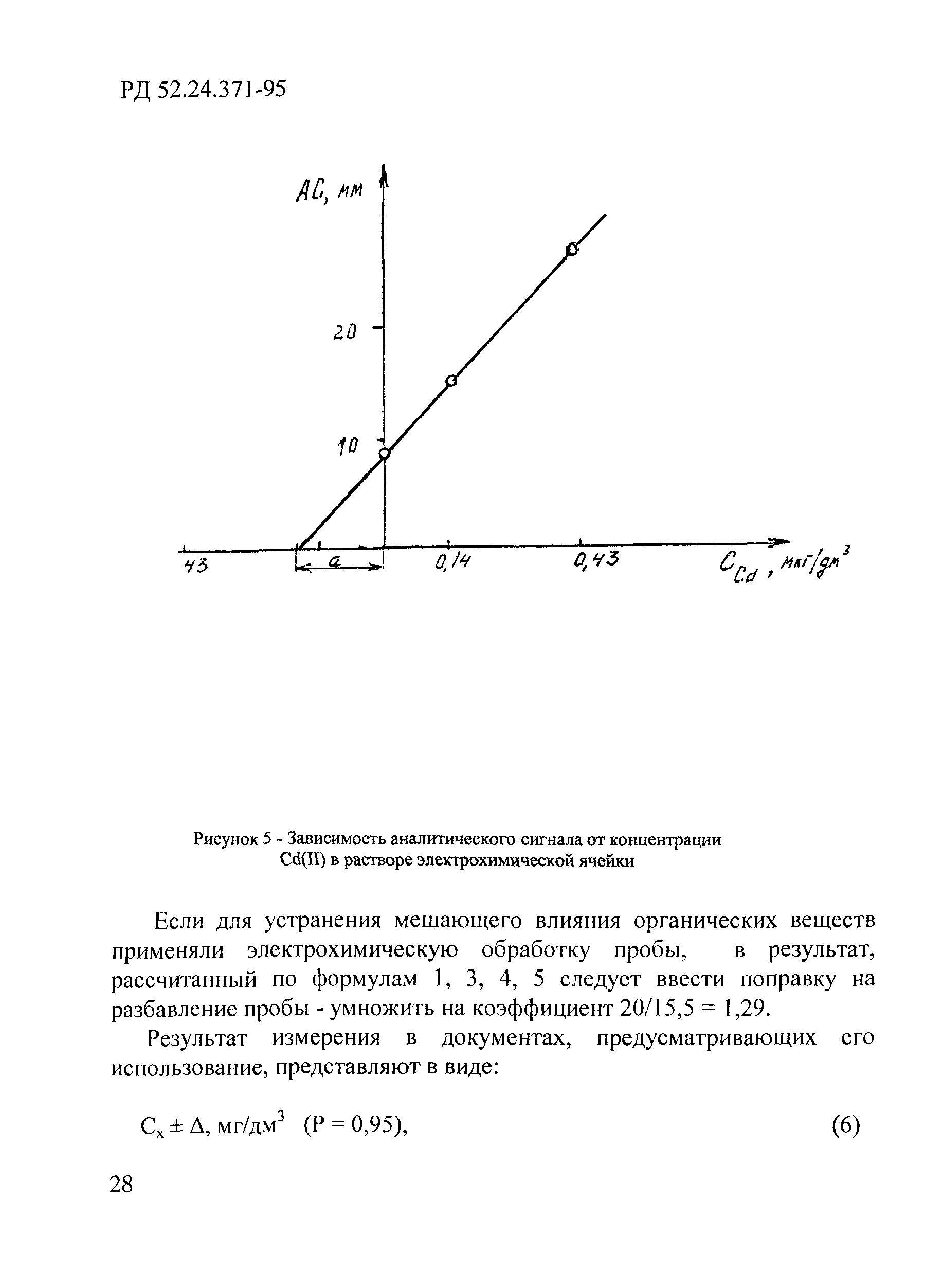 РД 52.24.371-95