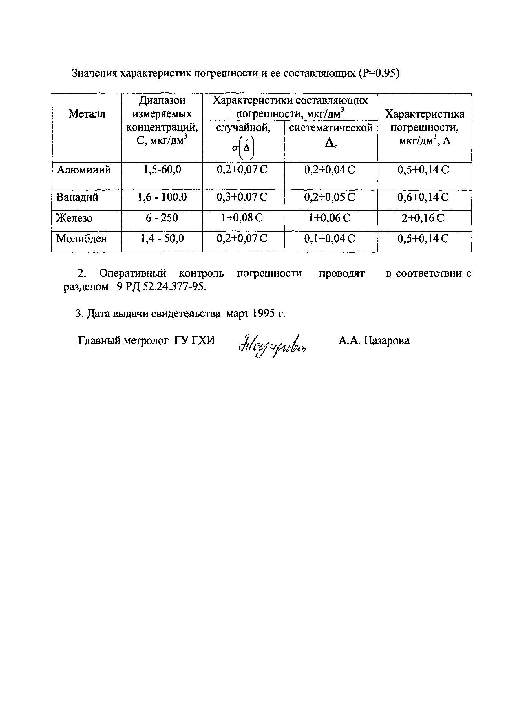 РД 52.24.377-95