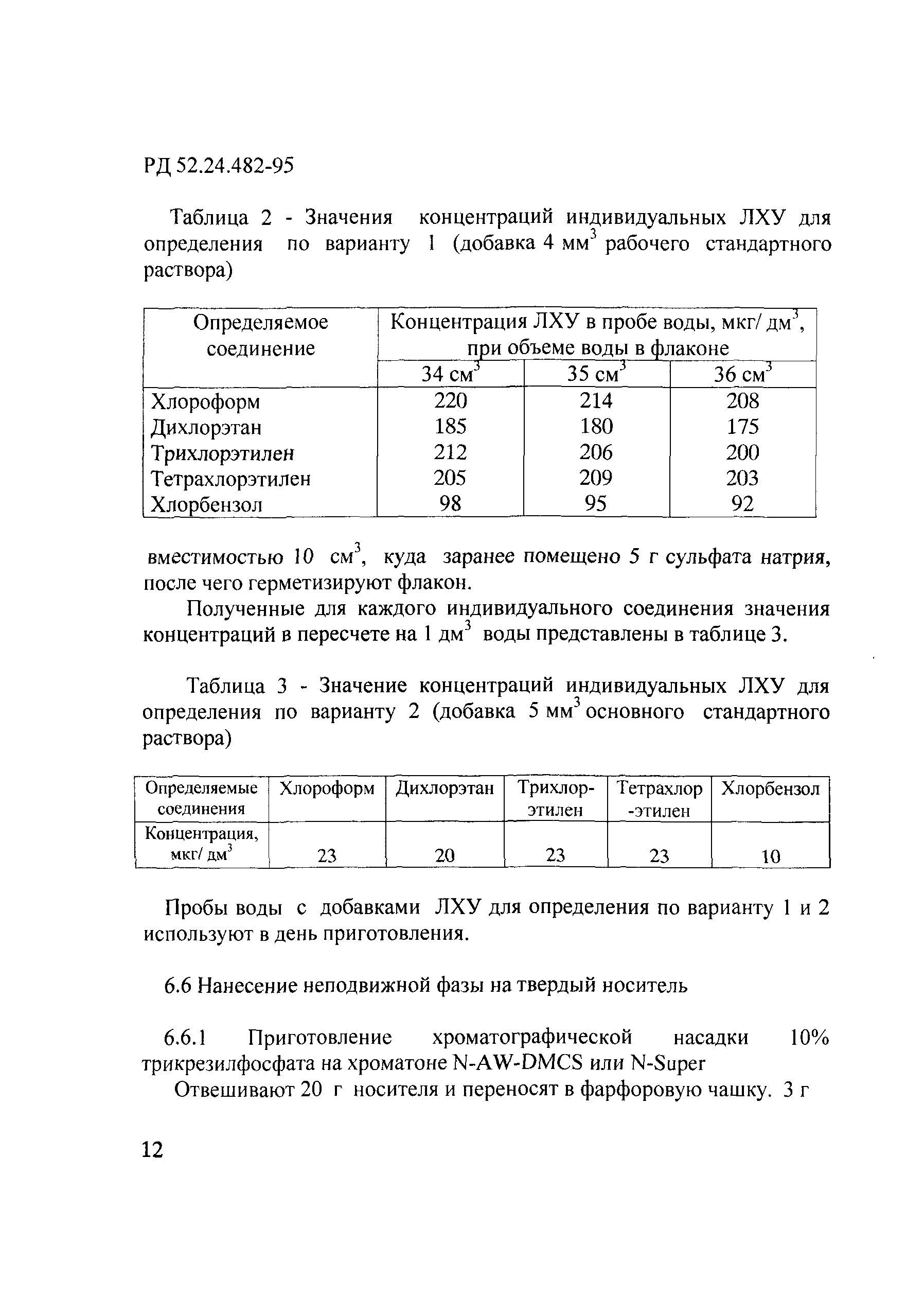 РД 52.24.482-95