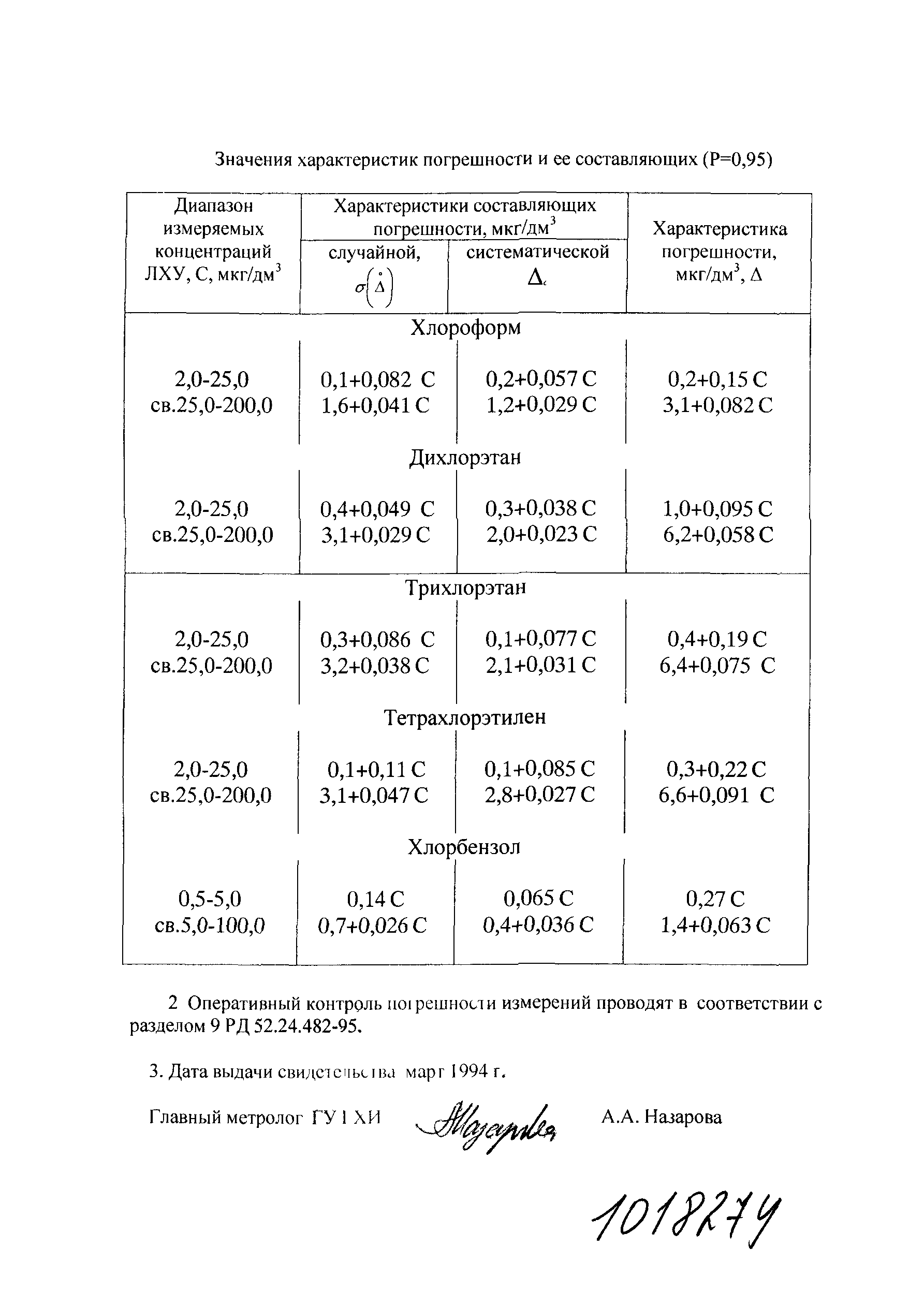 РД 52.24.482-95