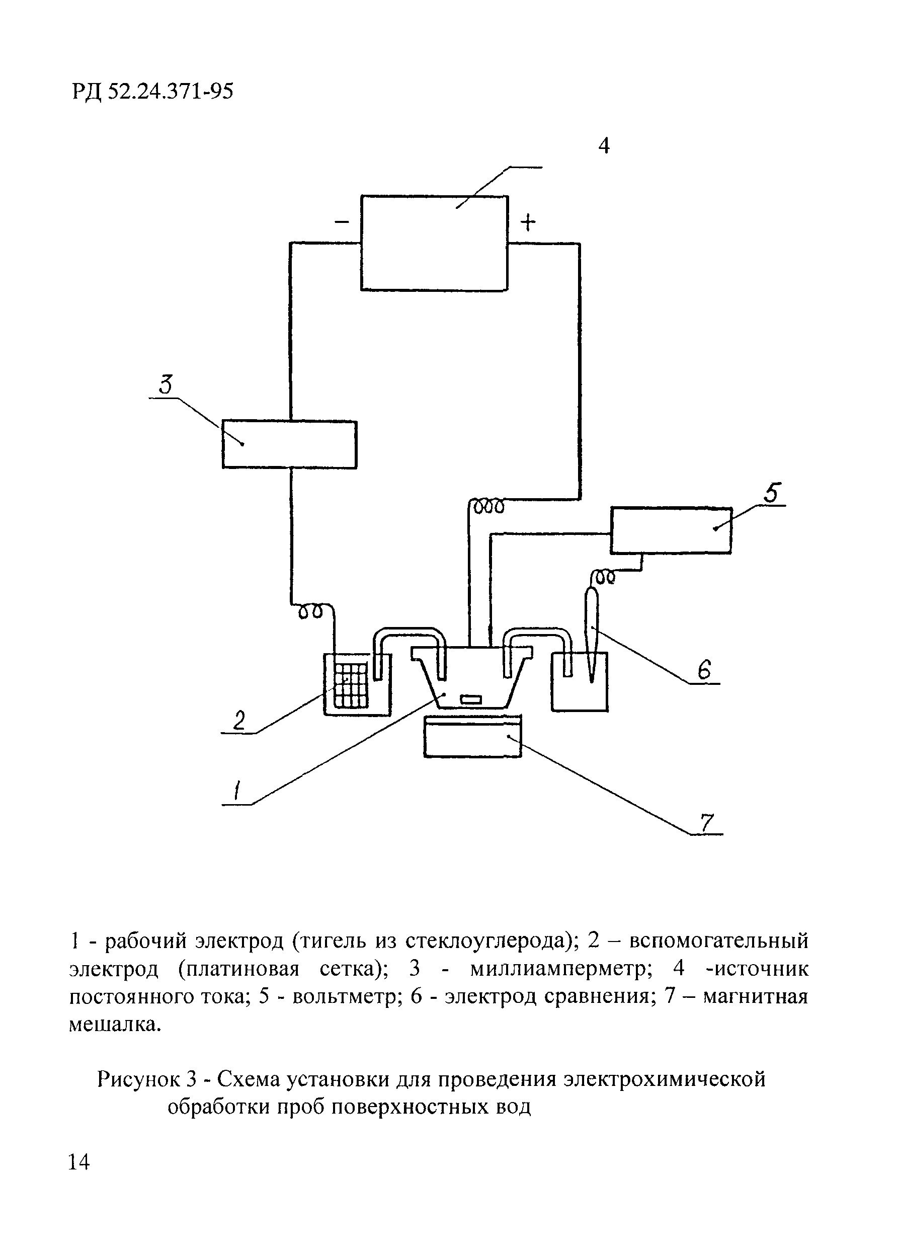 РД 52.24.373-95