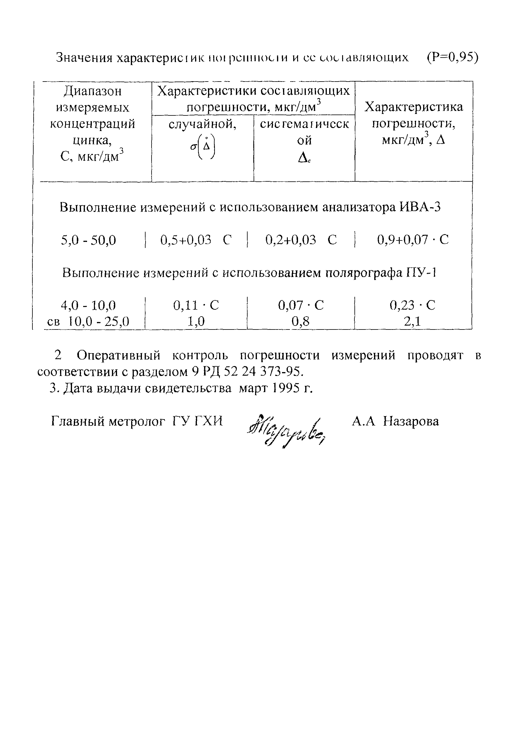 РД 52.24.373-95