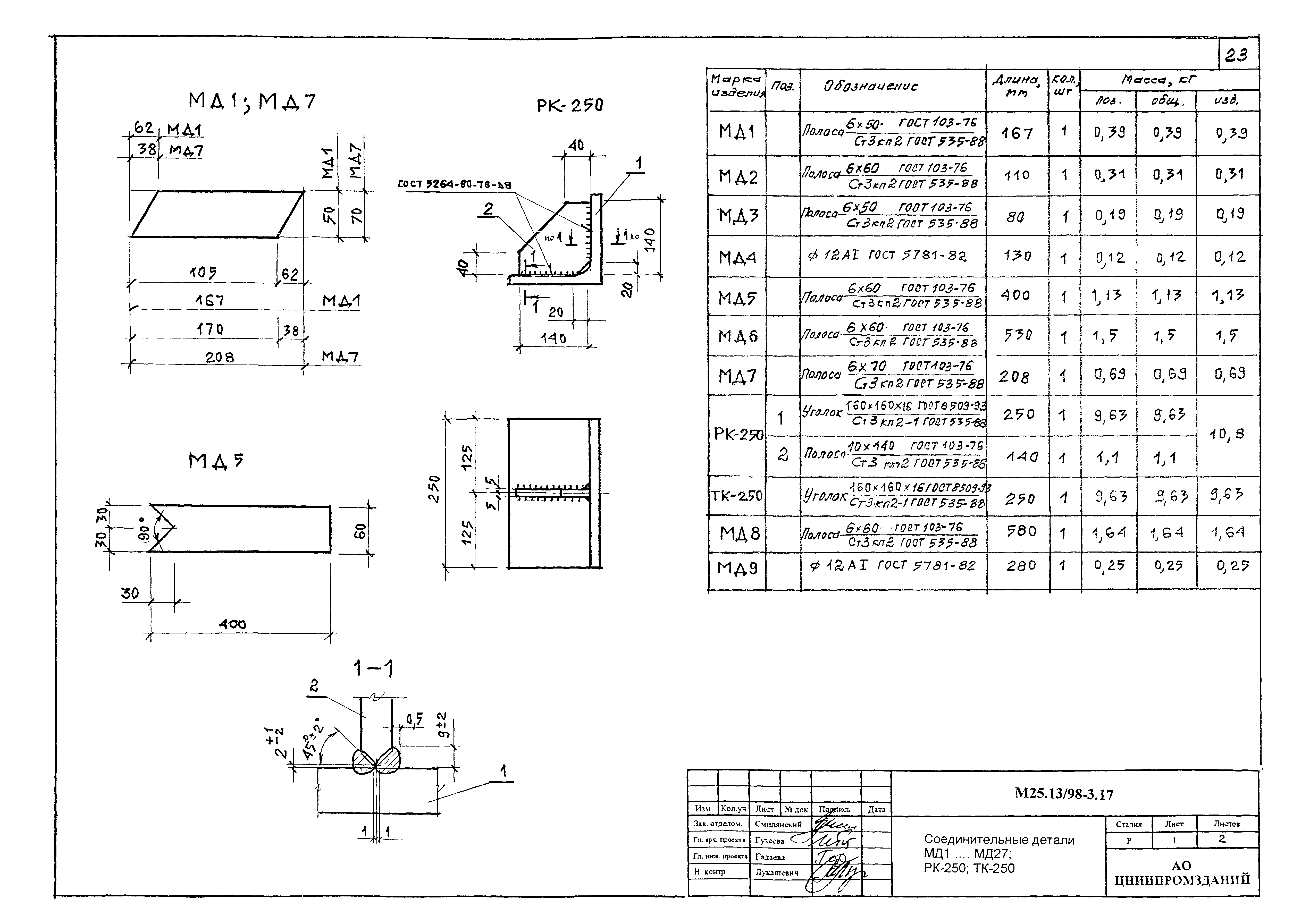 Шифр М25.13/98