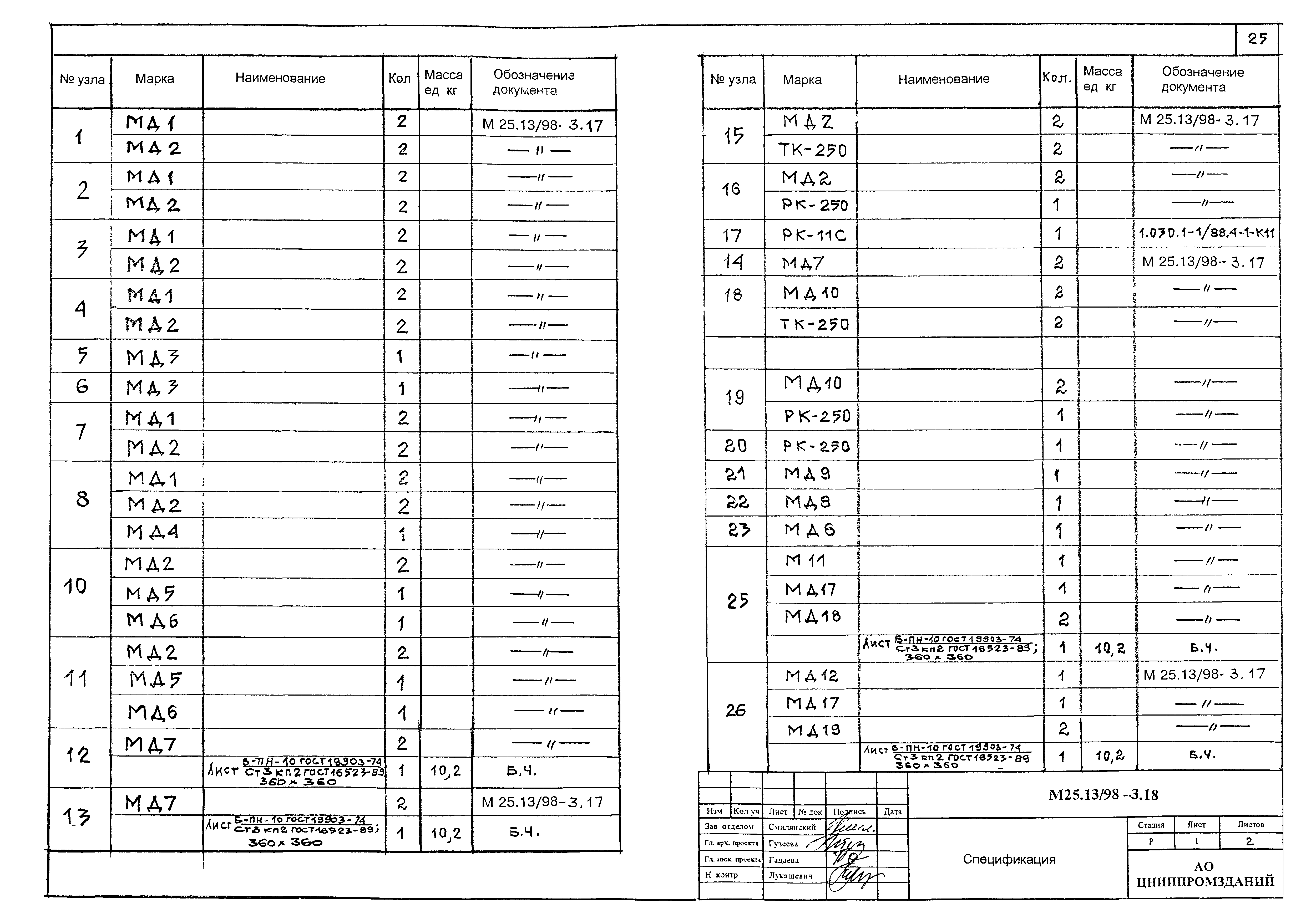 Шифр М25.13/98