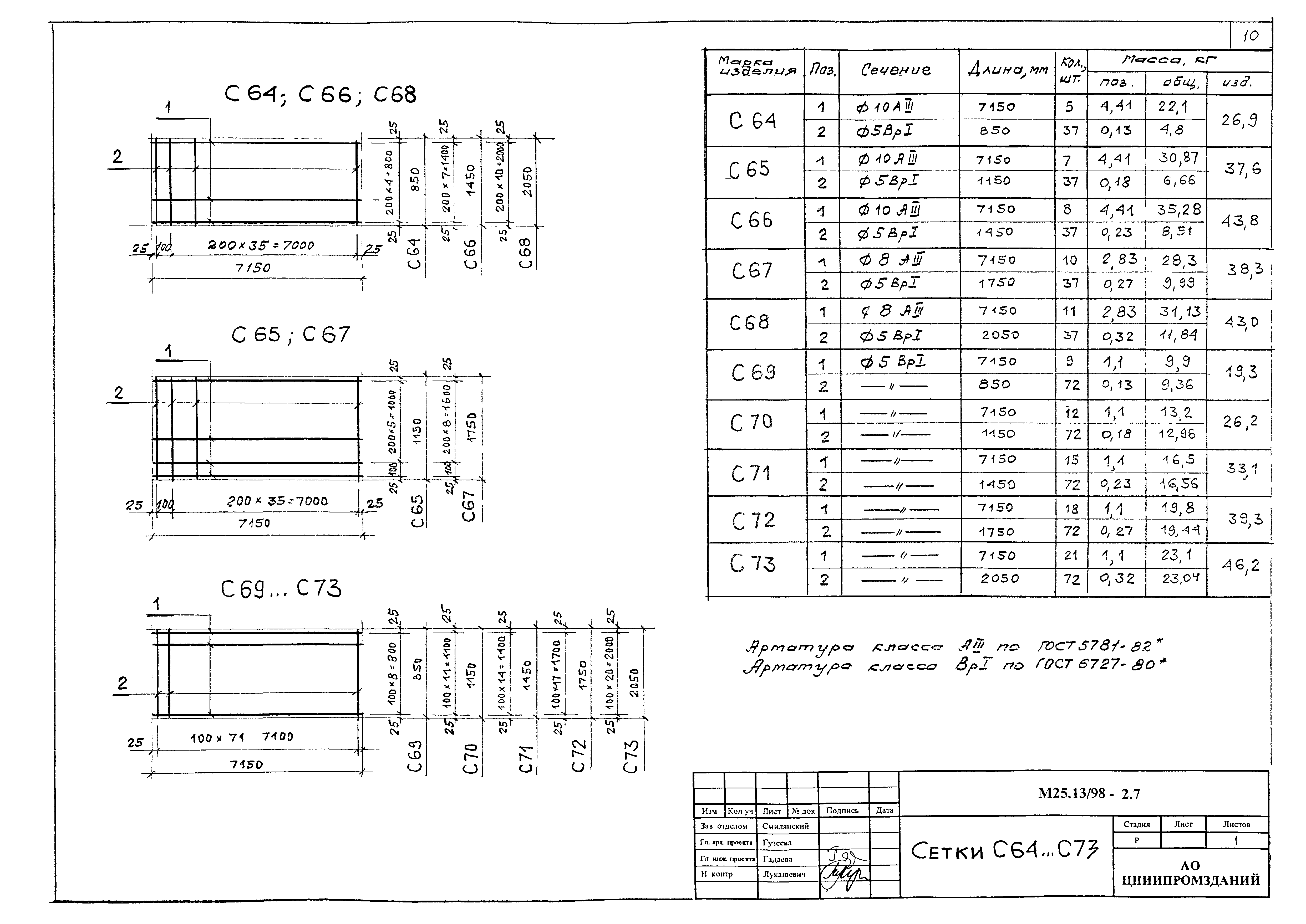 Шифр М25.13/98