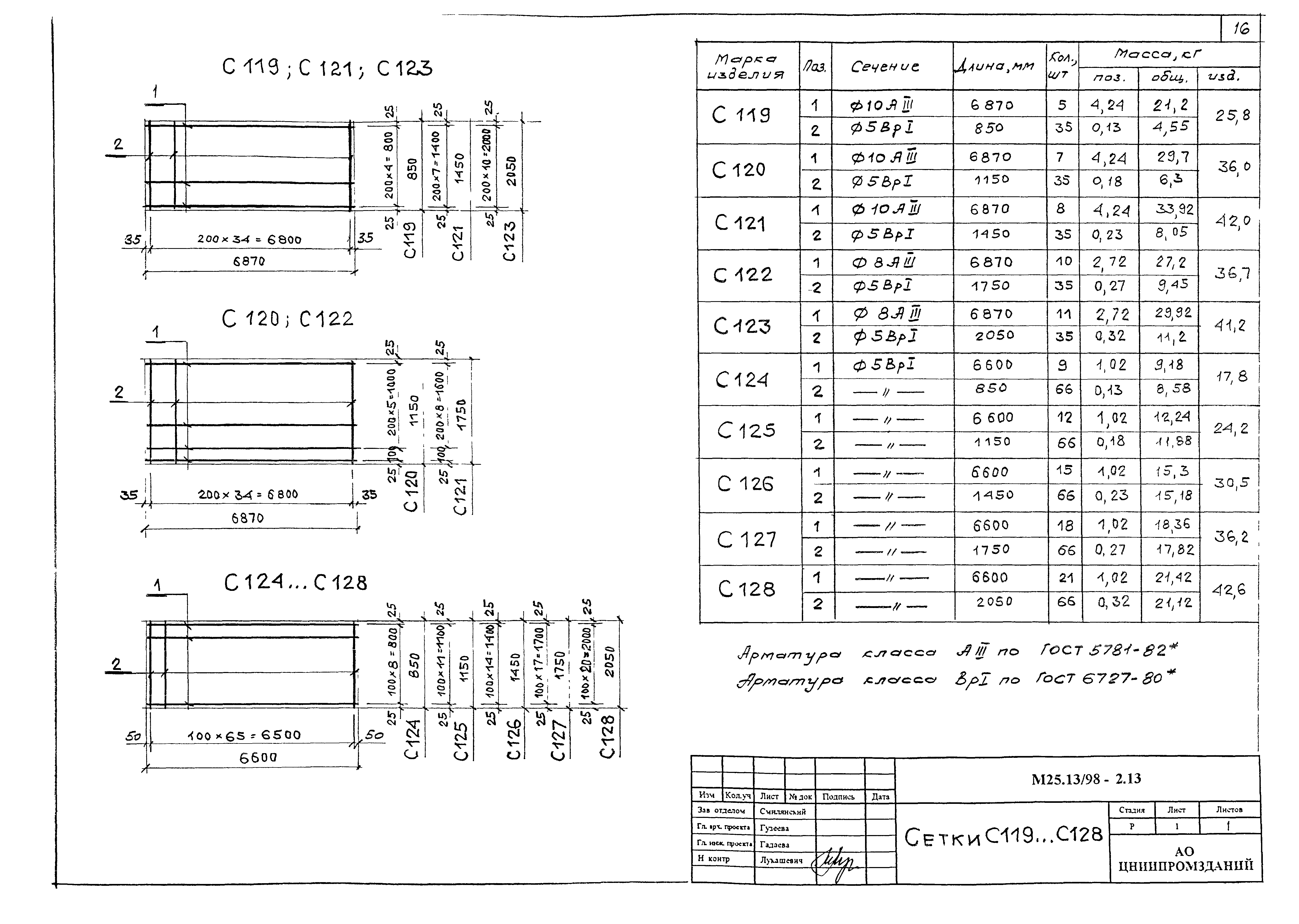 Шифр М25.13/98