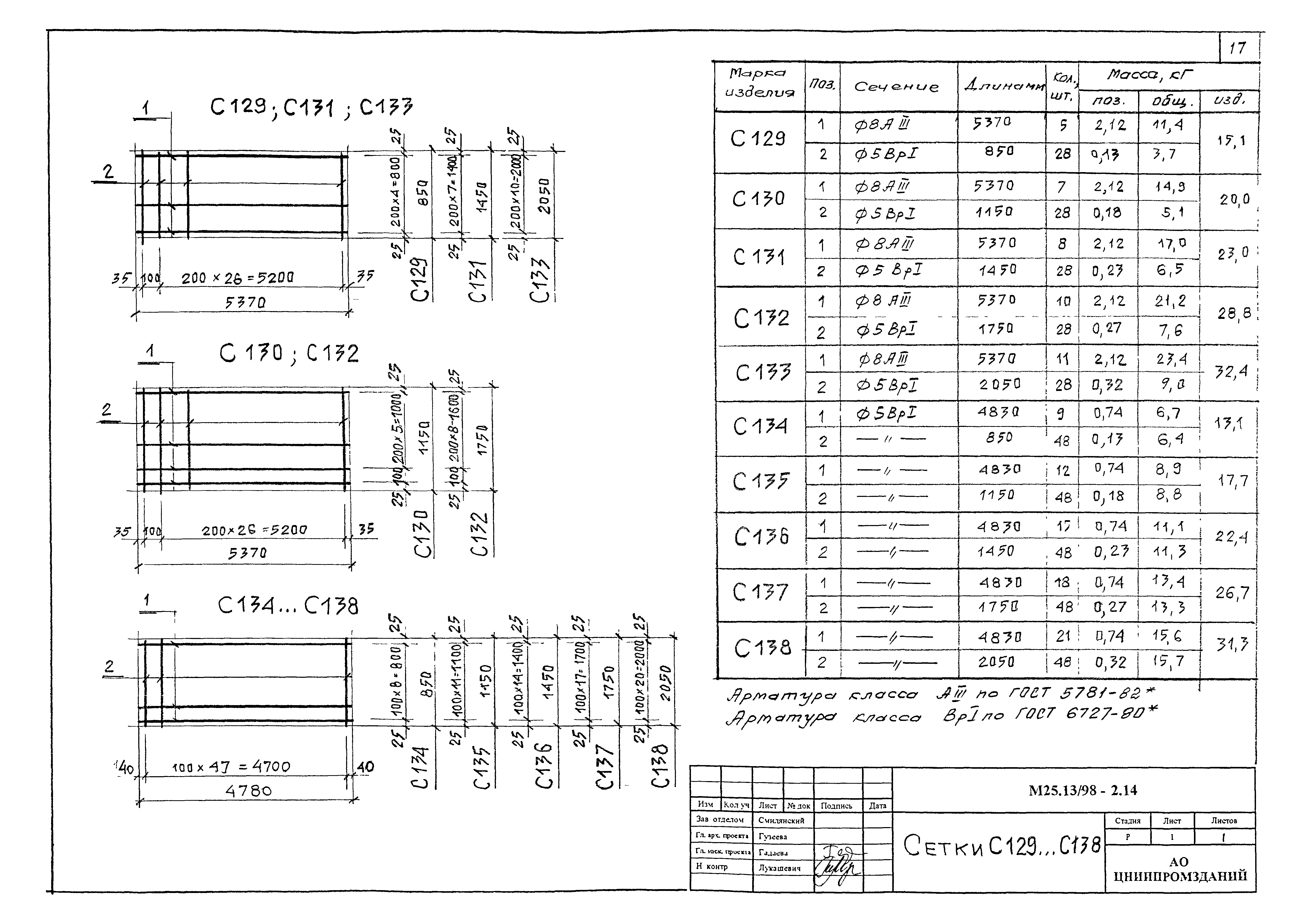 Шифр М25.13/98